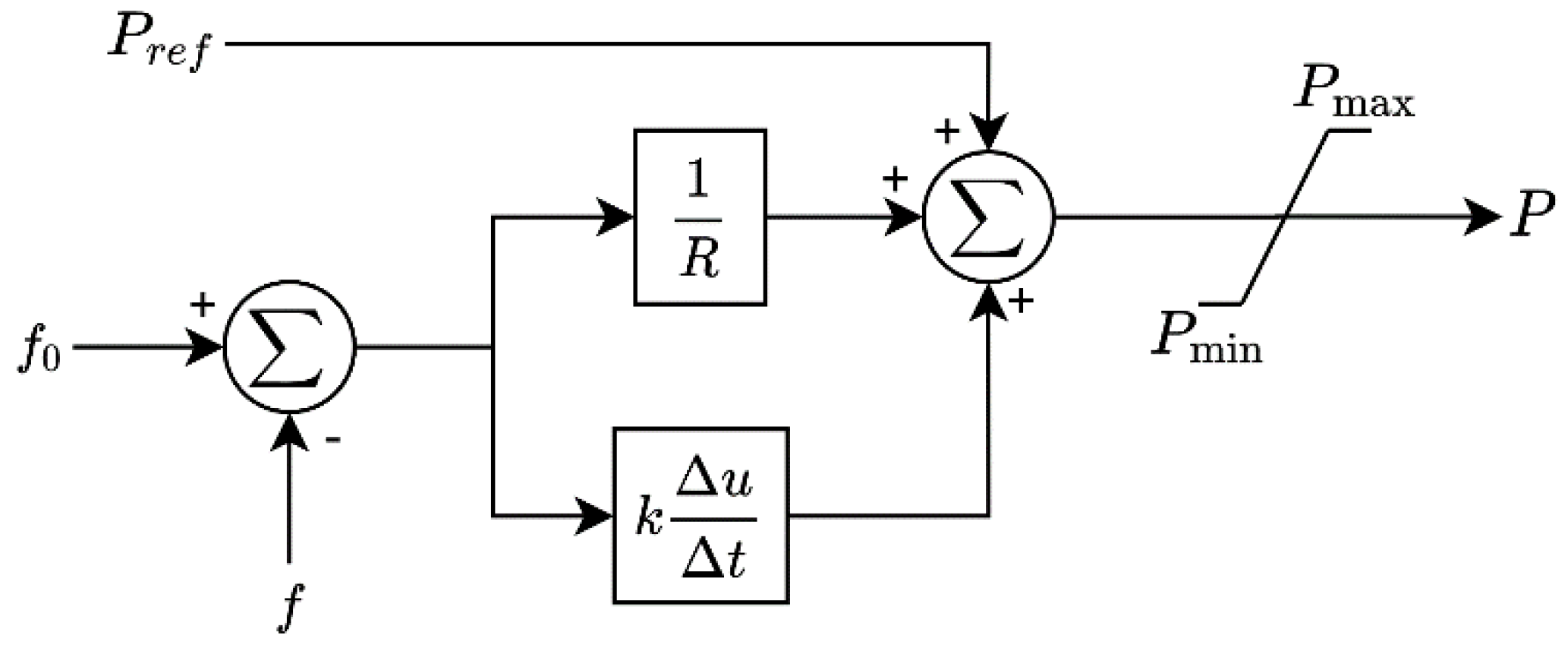 Energies 13 05786 g002