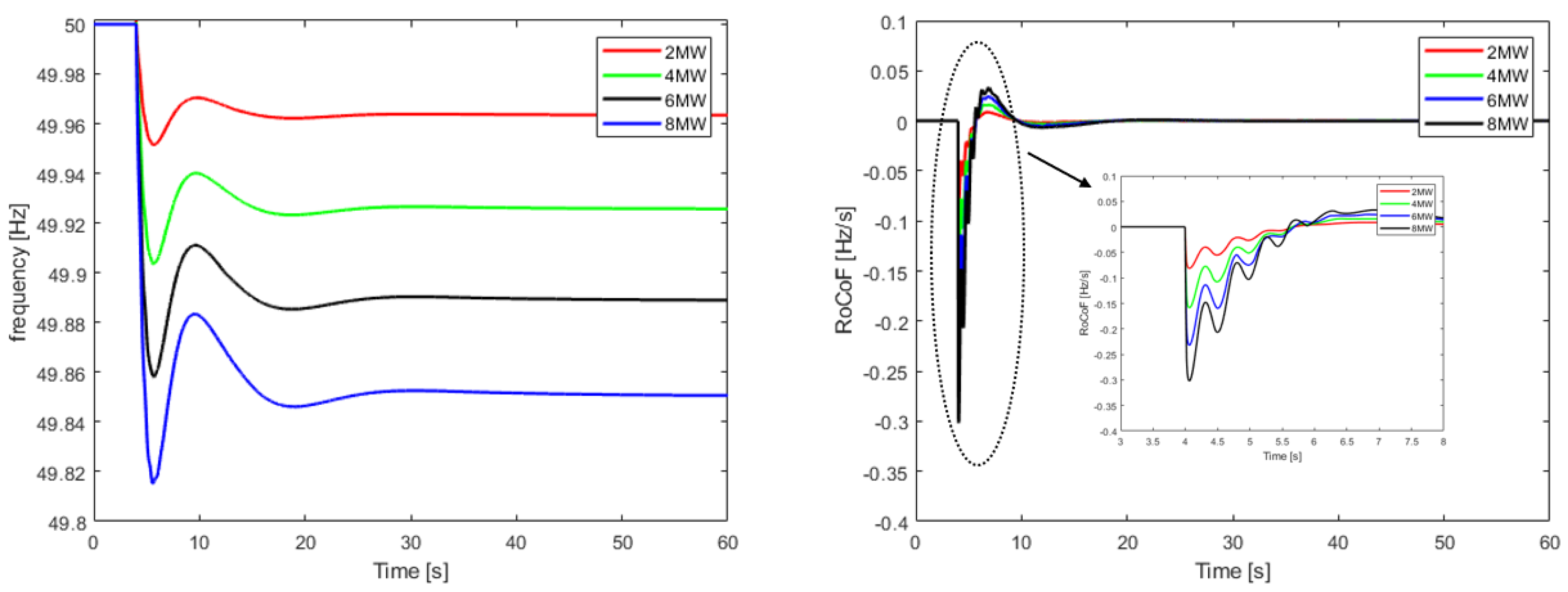 Energies 13 05786 g007