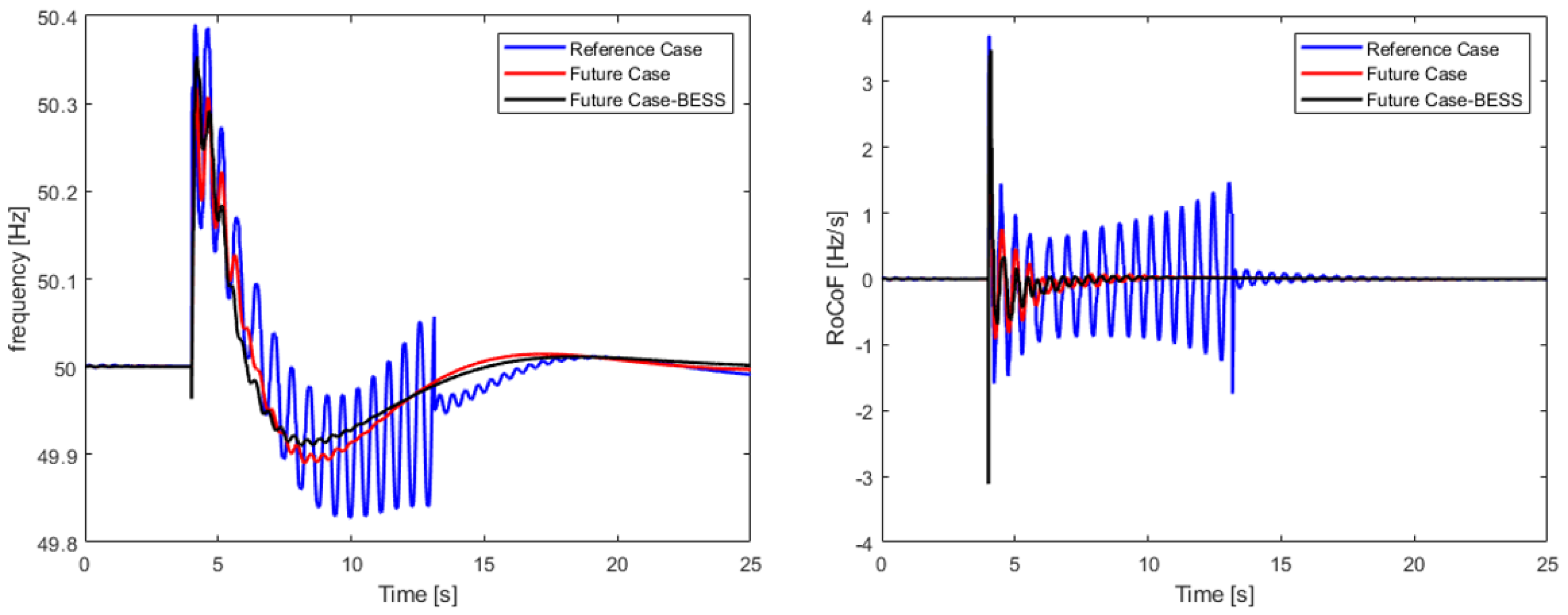 Energies 13 05786 g016