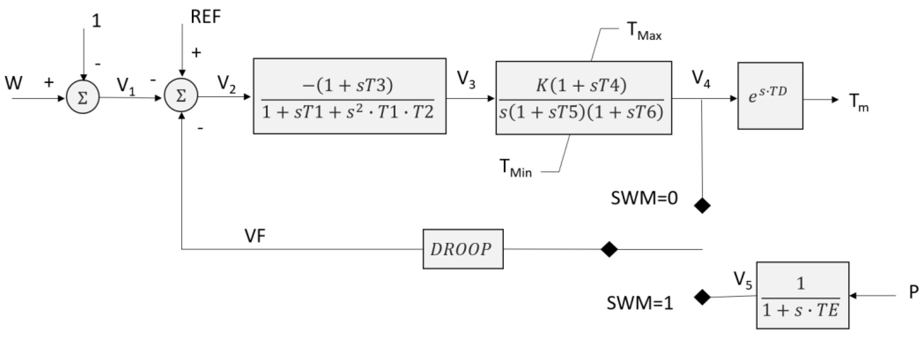 Energies 13 05786 g0a6