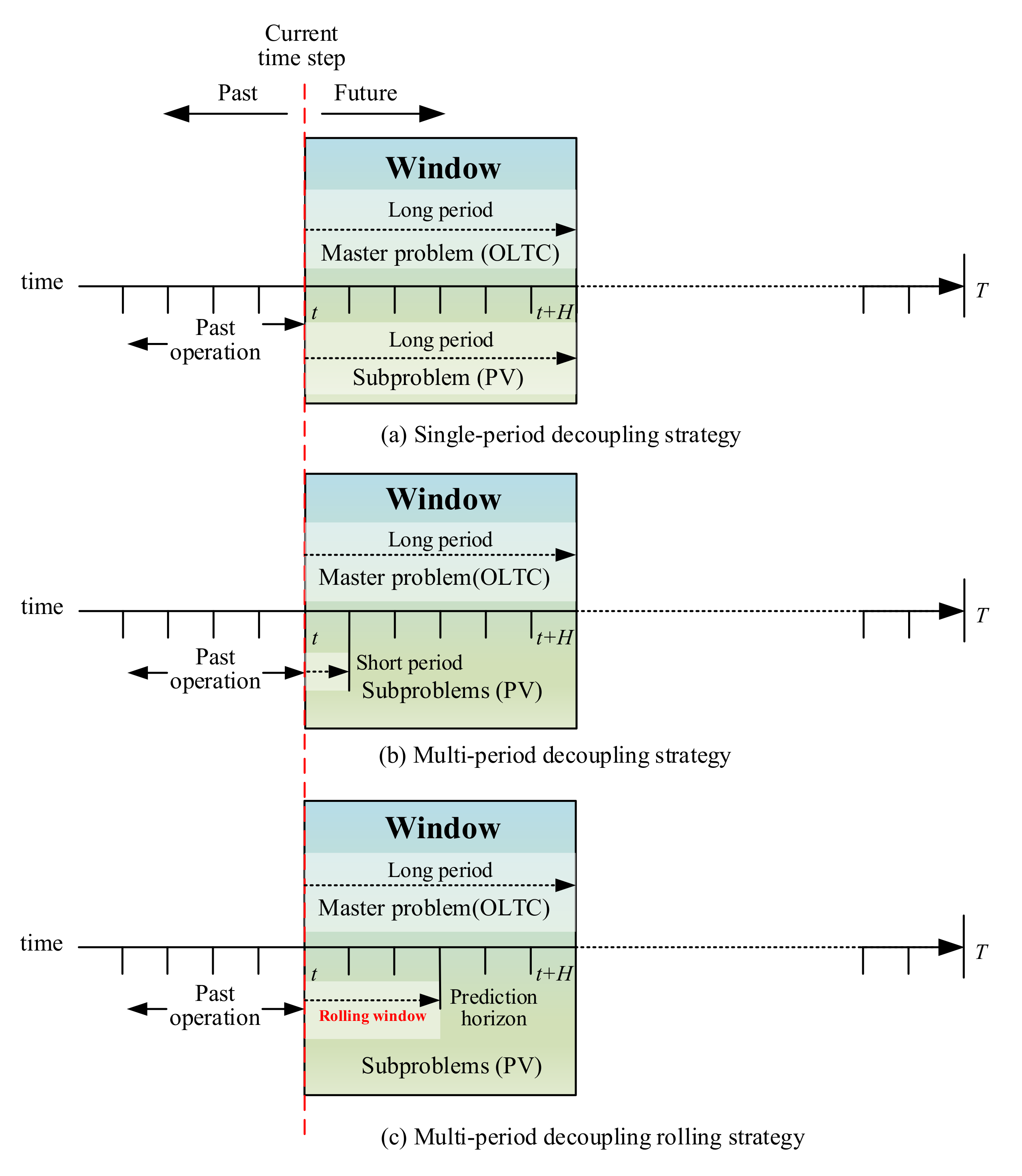 Energies 13 05789 g001 Energies 13 05789 g001