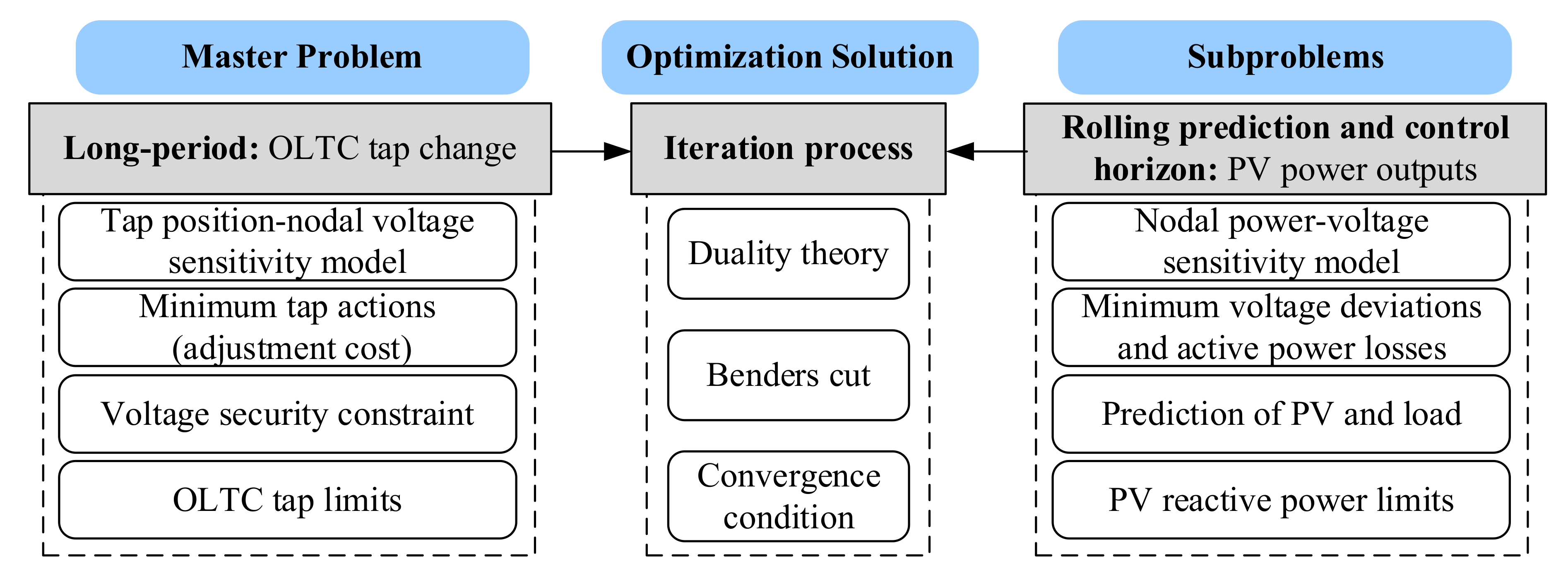 Energies 13 05789 g002 Energies 13 05789 g002
