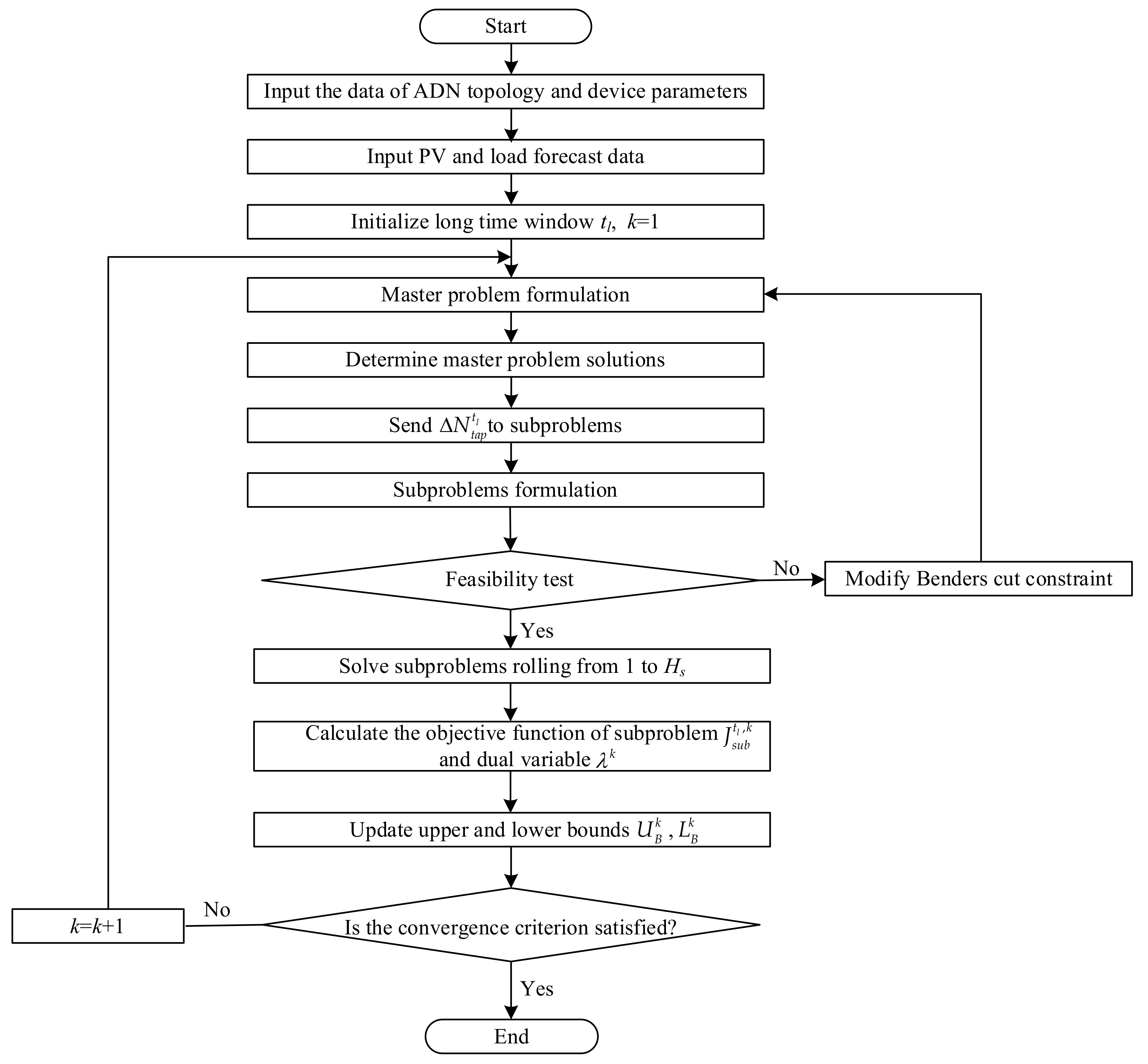 Energies 13 05789 g003 Energies 13 05789 g003