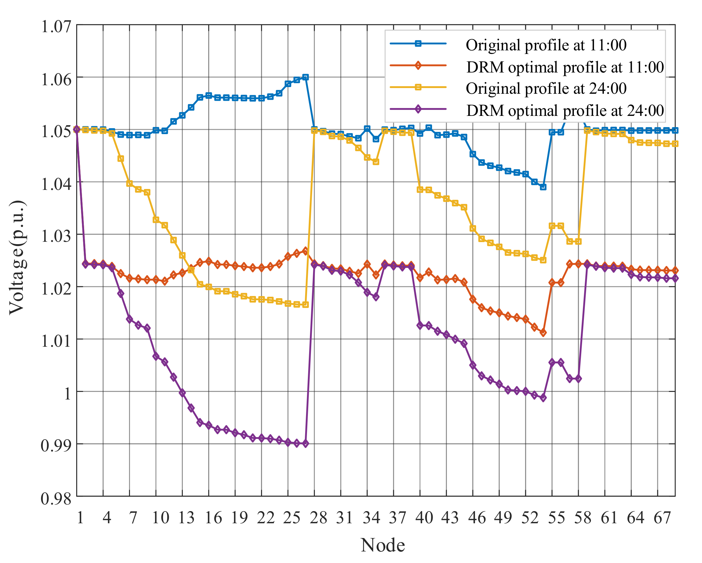 Energies 13 05789 g006 Energies 13 05789 g006