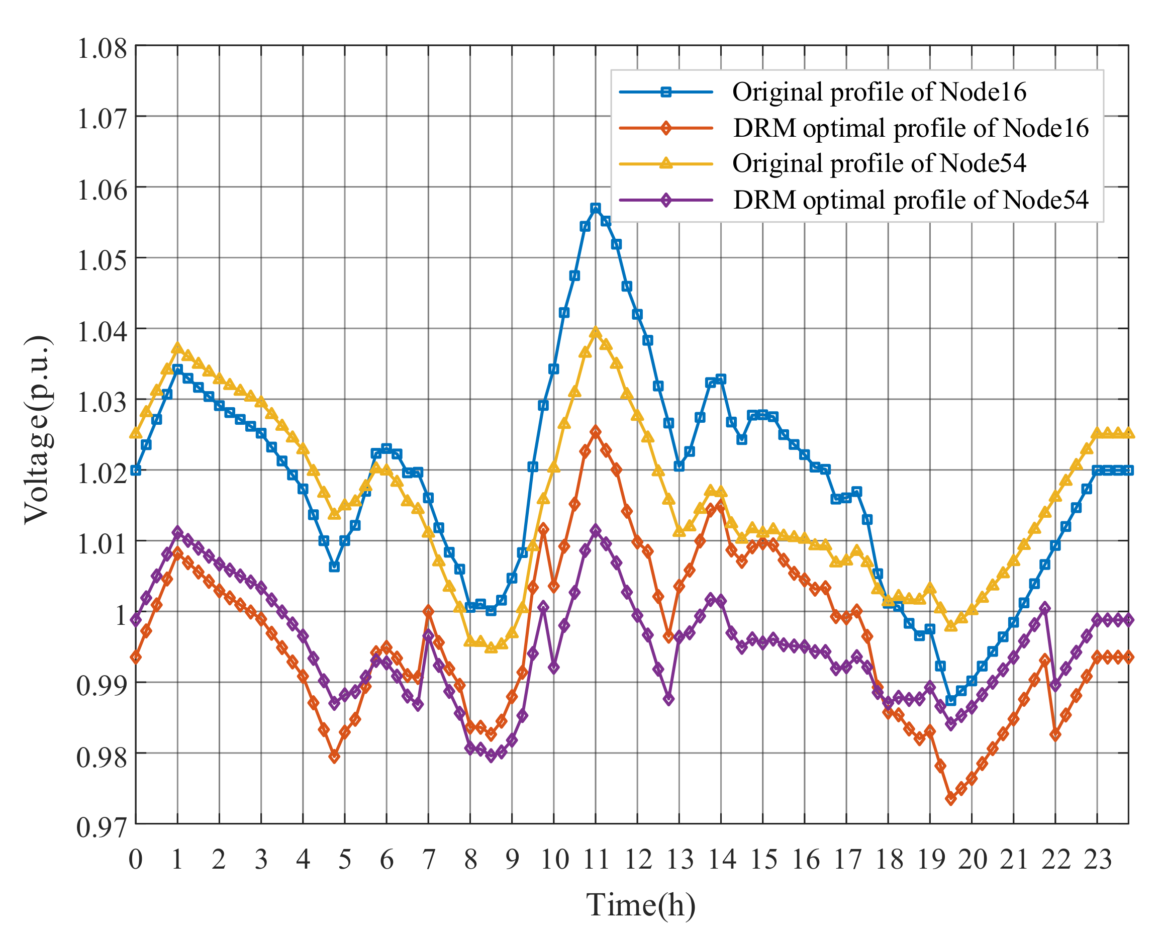 Energies 13 05789 g007 Energies 13 05789 g007