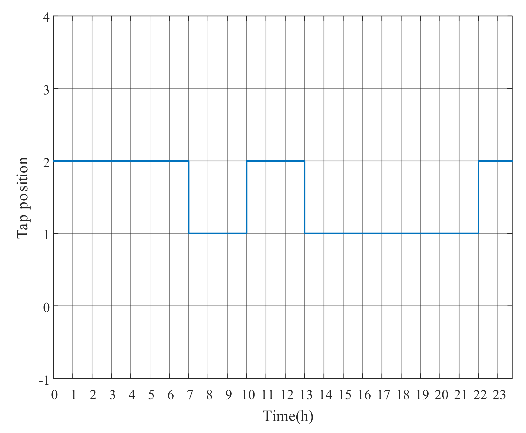 Energies 13 05789 g008 Energies 13 05789 g008
