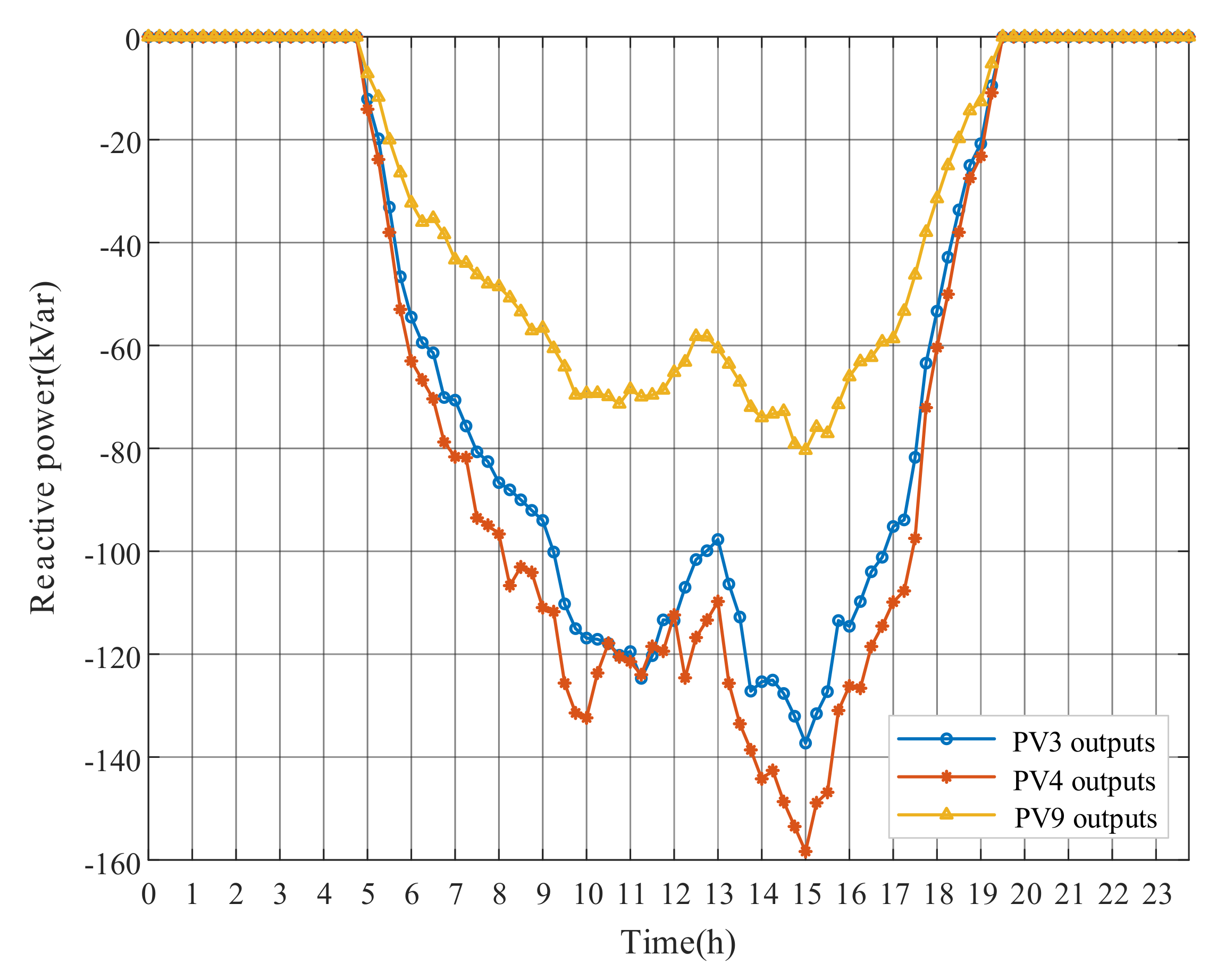 Energies 13 05789 g009 Energies 13 05789 g009