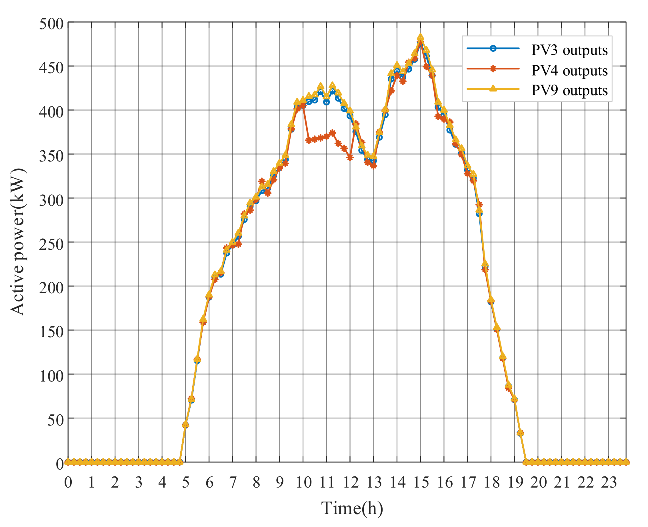 Energies 13 05789 g010 Energies 13 05789 g010
