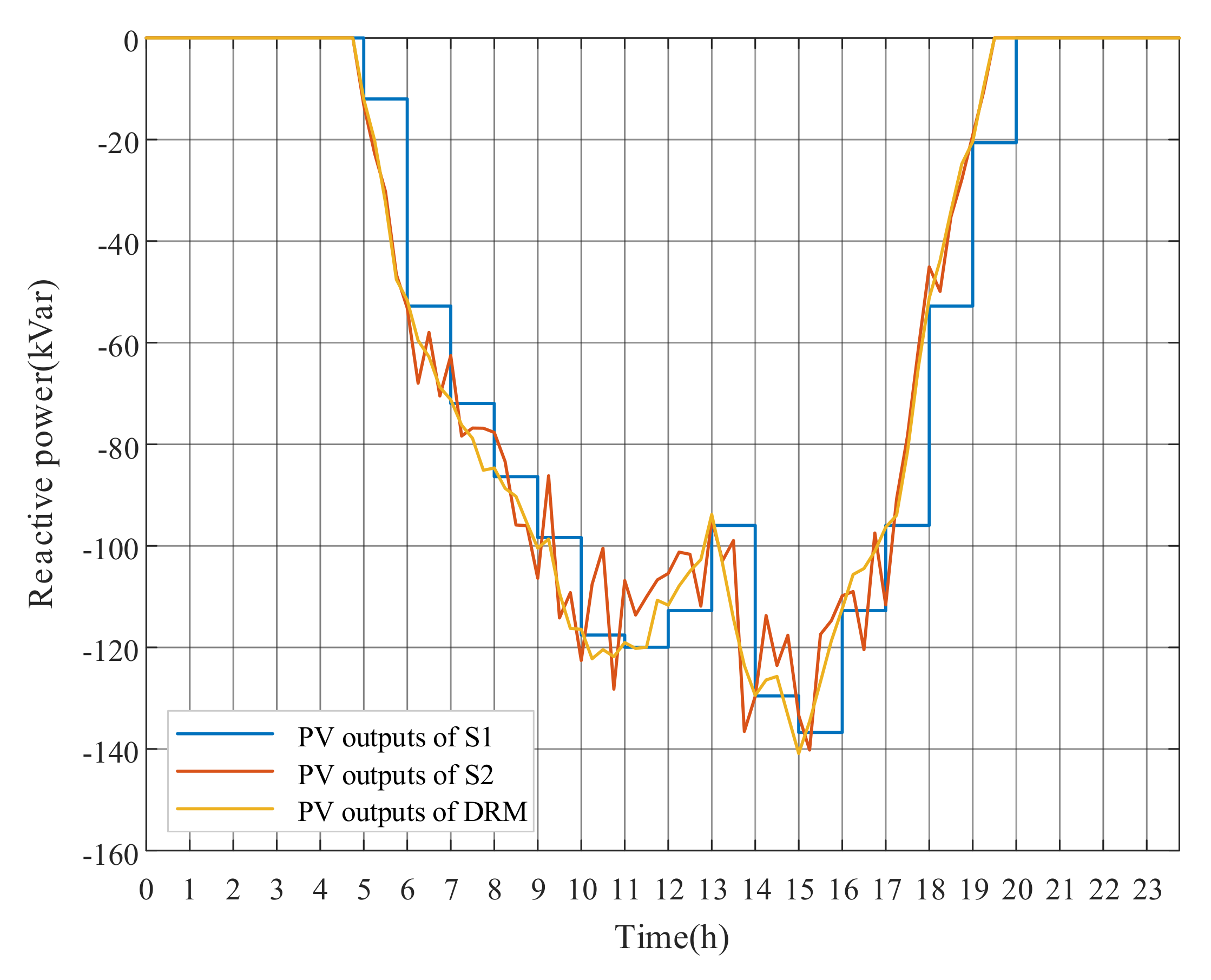 Energies 13 05789 g011 Energies 13 05789 g011