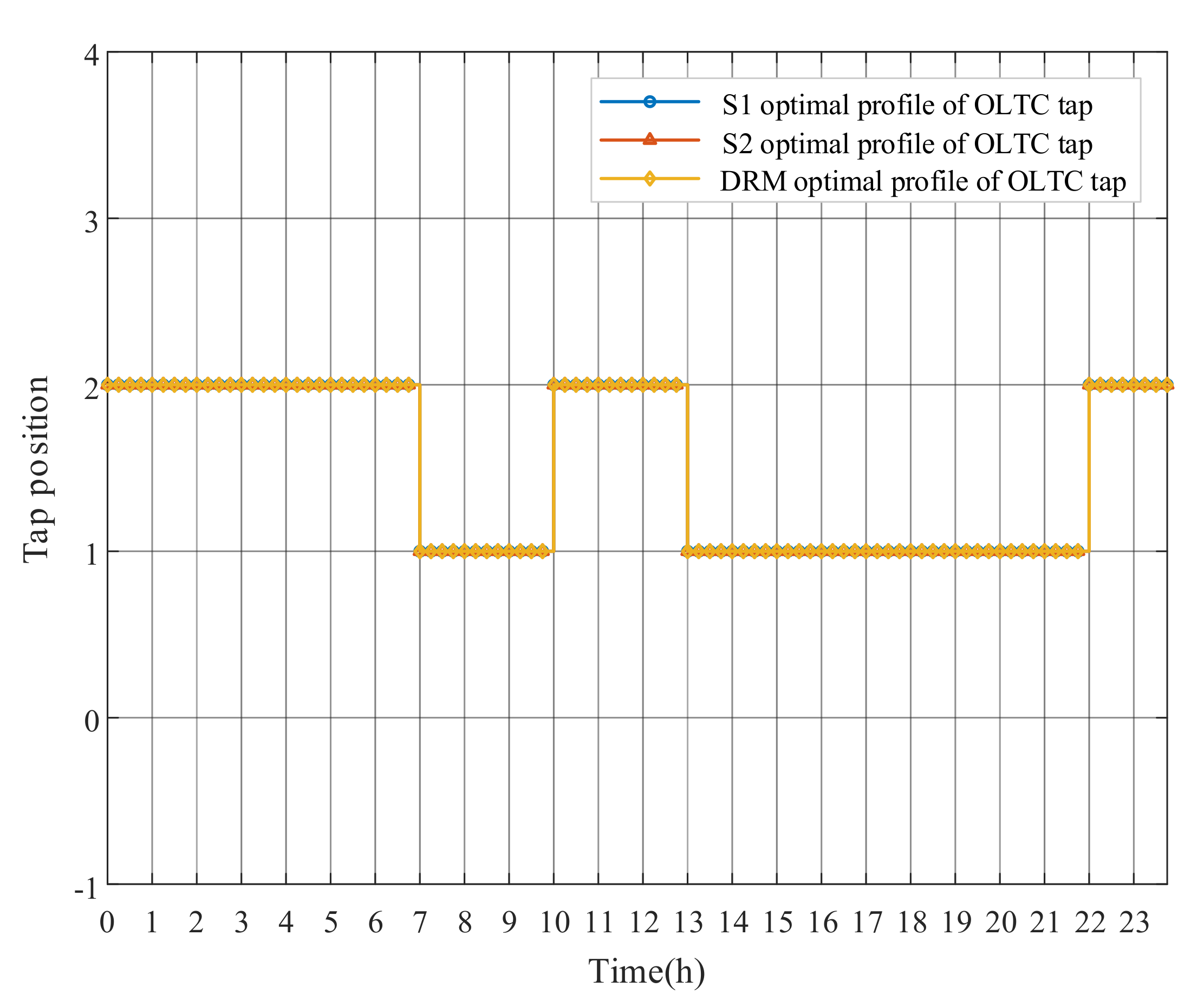 Energies 13 05789 g012 Energies 13 05789 g012