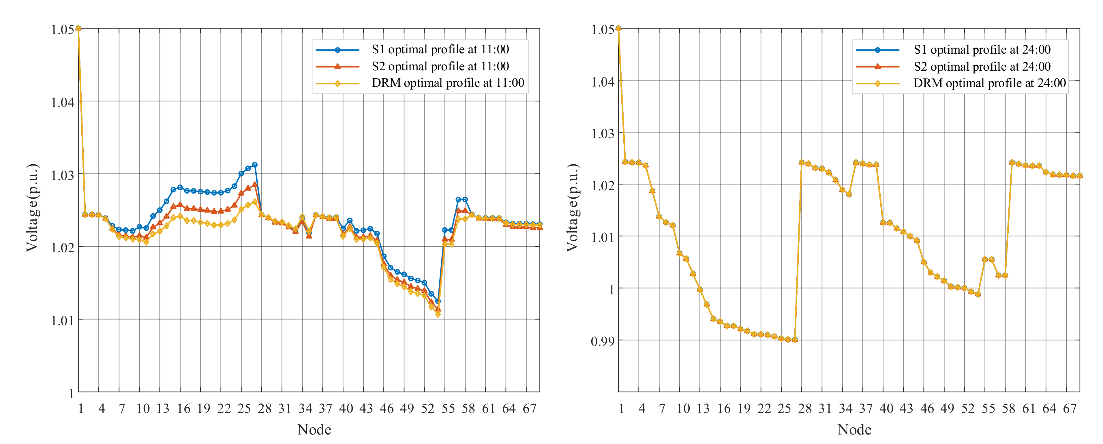 Energies 13 05789 g013 Energies 13 05789 g013