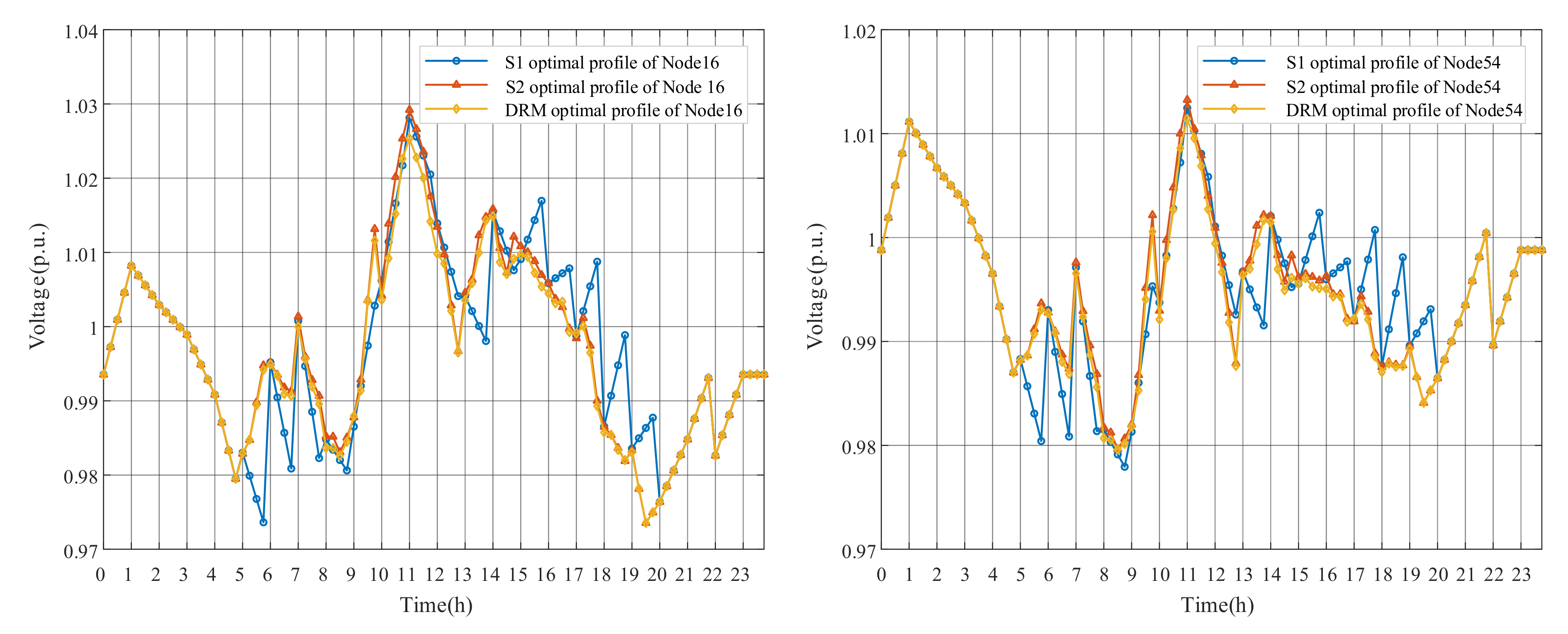 Energies 13 05789 g014 Energies 13 05789 g014