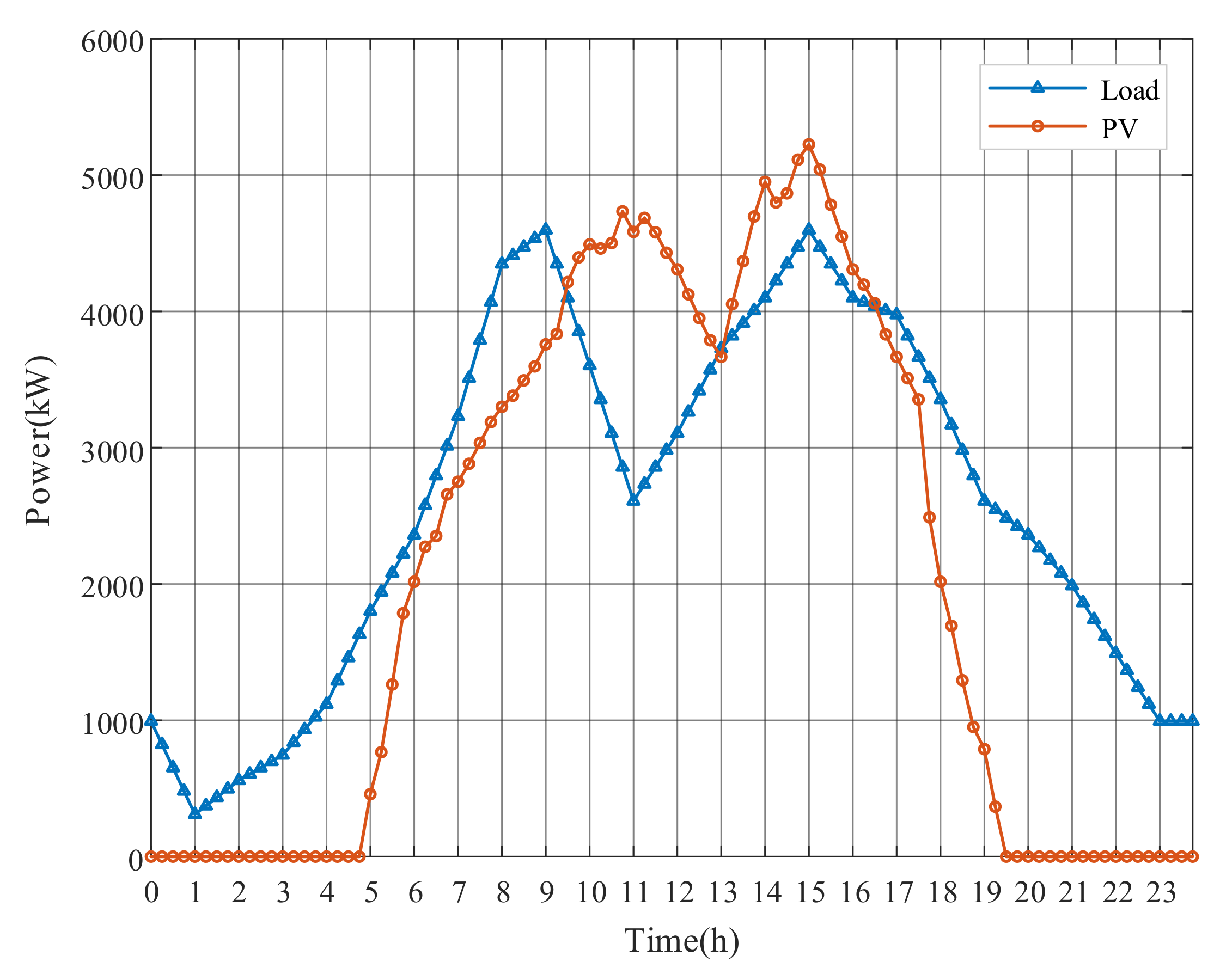 Energies 13 05789 g016 Energies 13 05789 g016