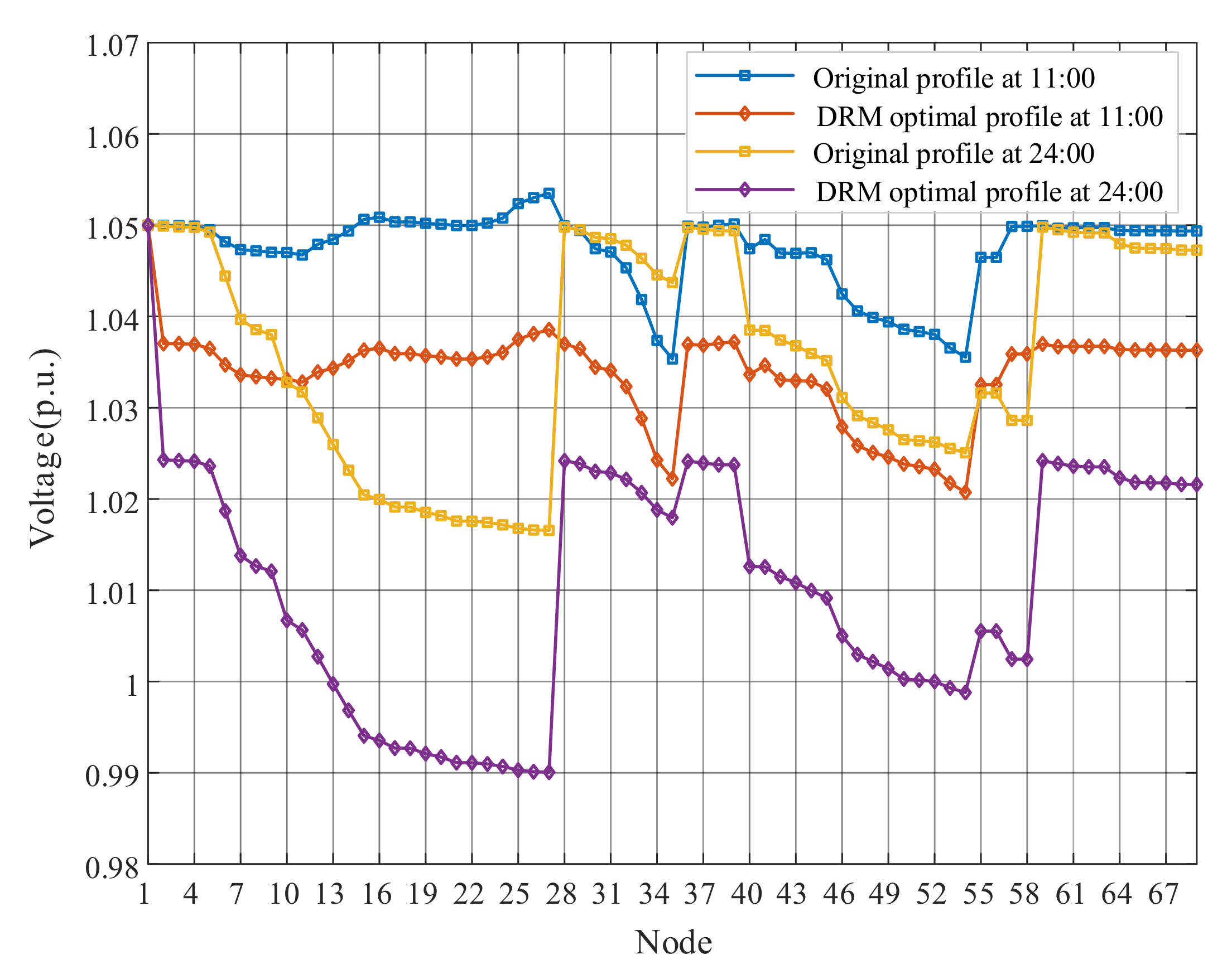Energies 13 05789 g017 Energies 13 05789 g017