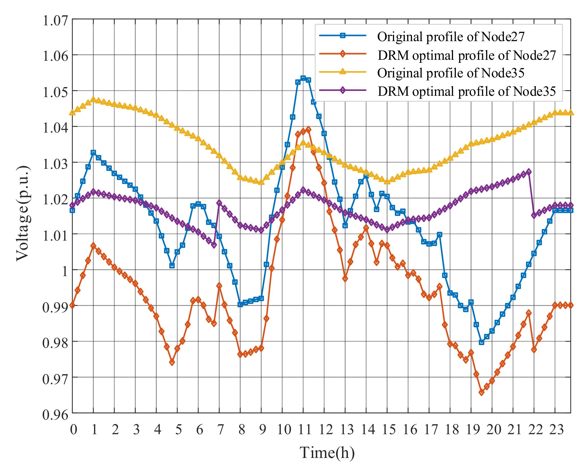Energies 13 05789 g018 Energies 13 05789 g018
