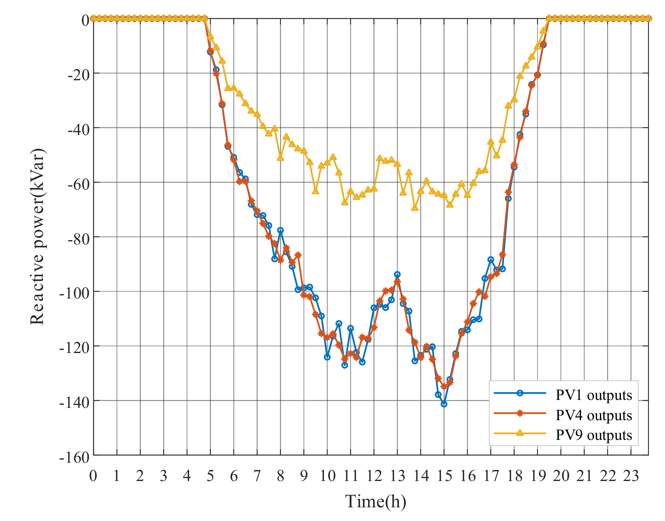 Energies 13 05789 g020 Energies 13 05789 g020