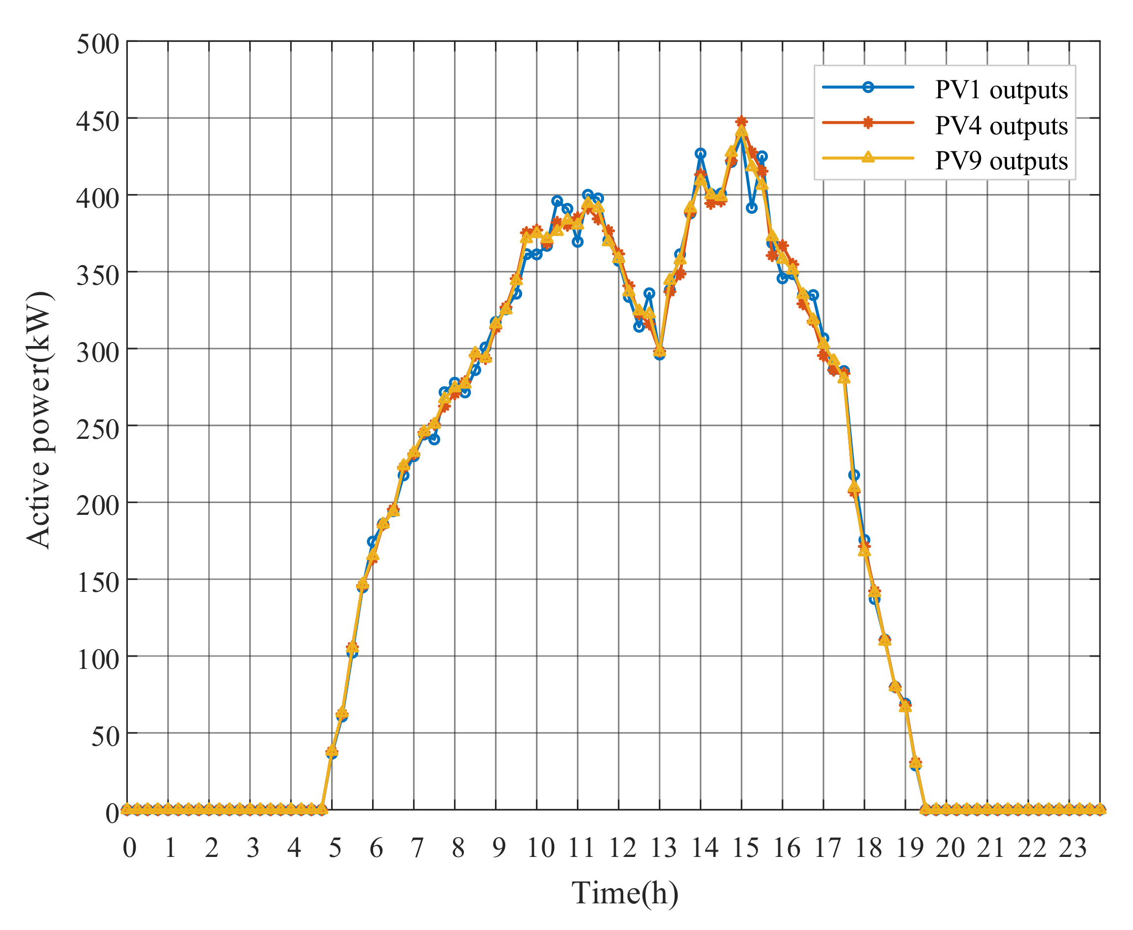 Energies 13 05789 g021 Energies 13 05789 g021