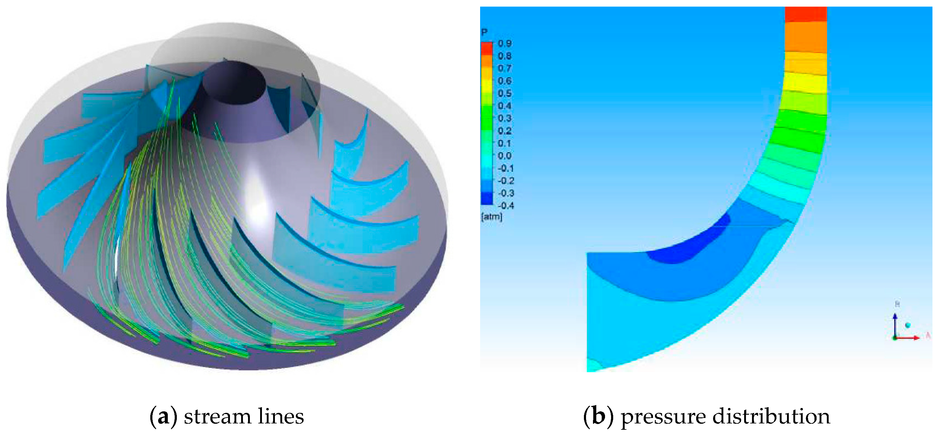 Energies 13 05790 g005 Energies 13 05790 g005