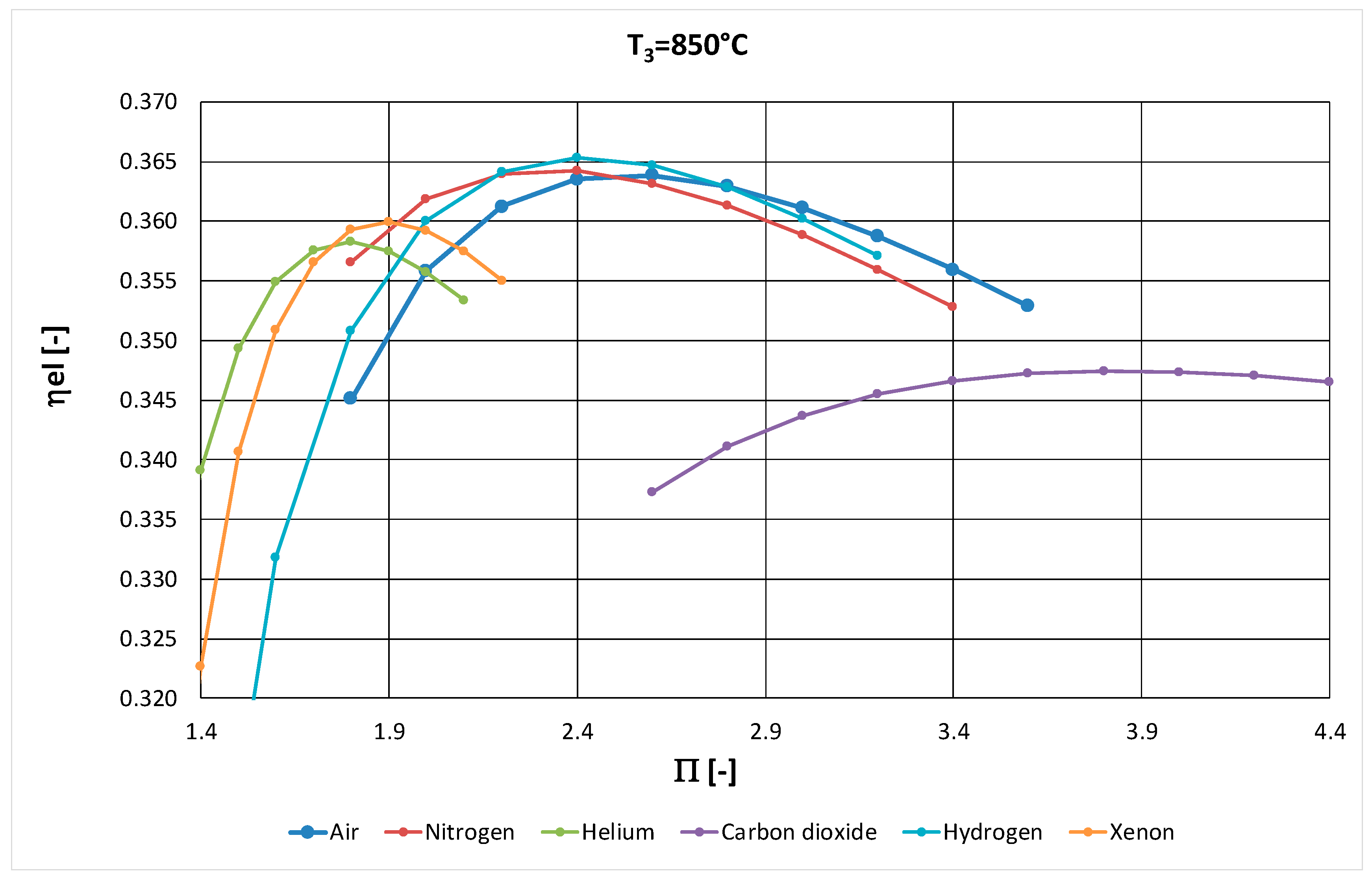 Energies 13 05790 g012 Energies 13 05790 g012
