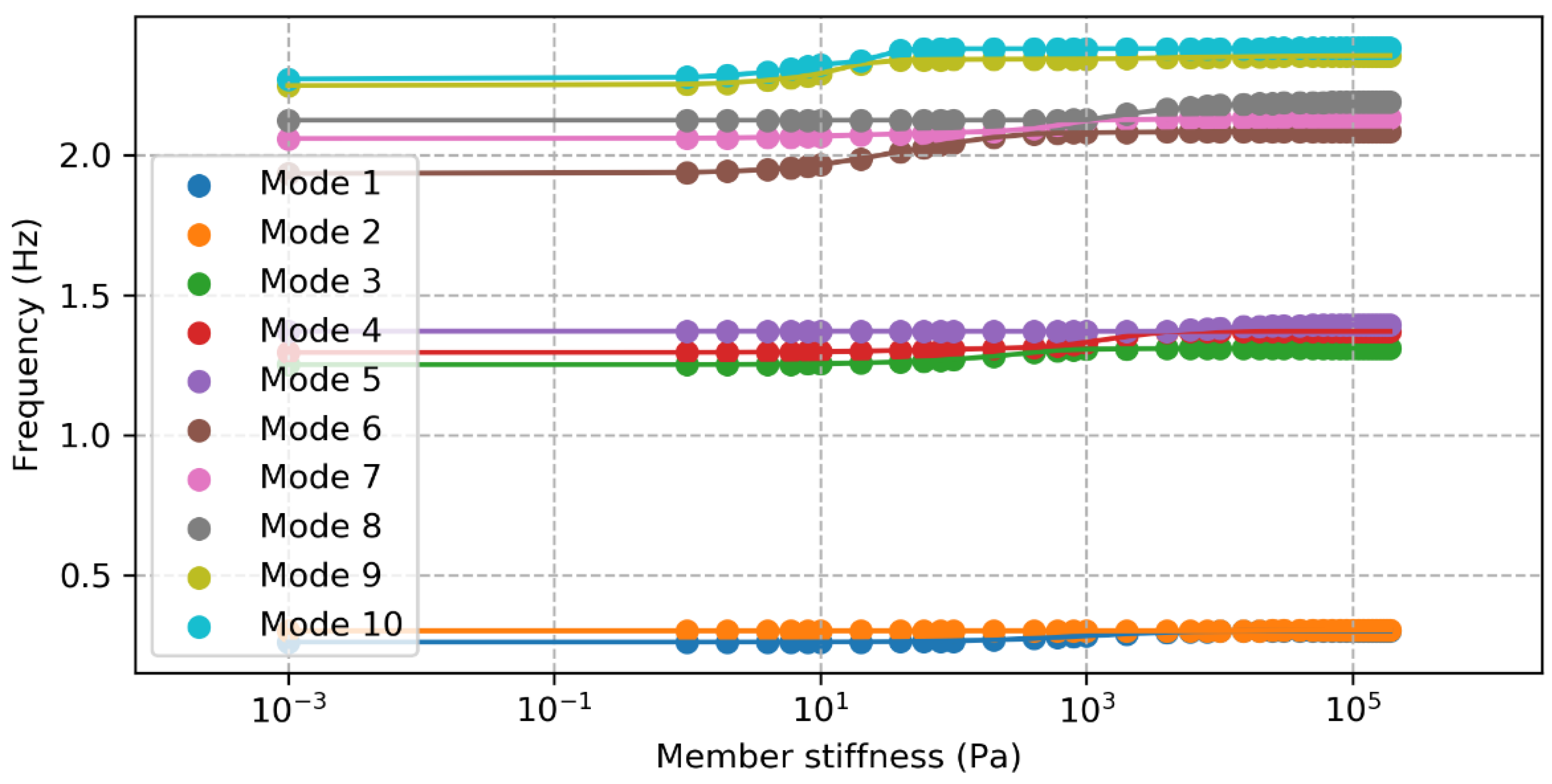 Energies 13 05791 g002