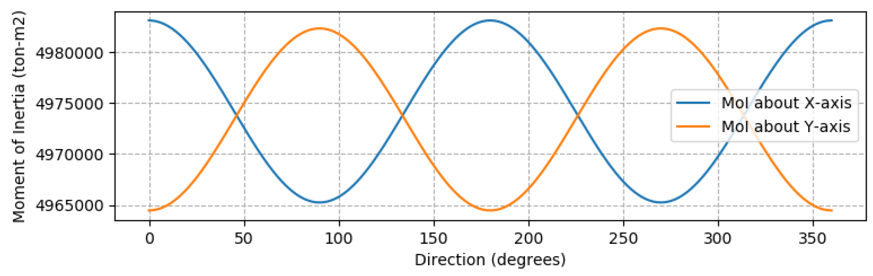 Energies 13 05791 g006