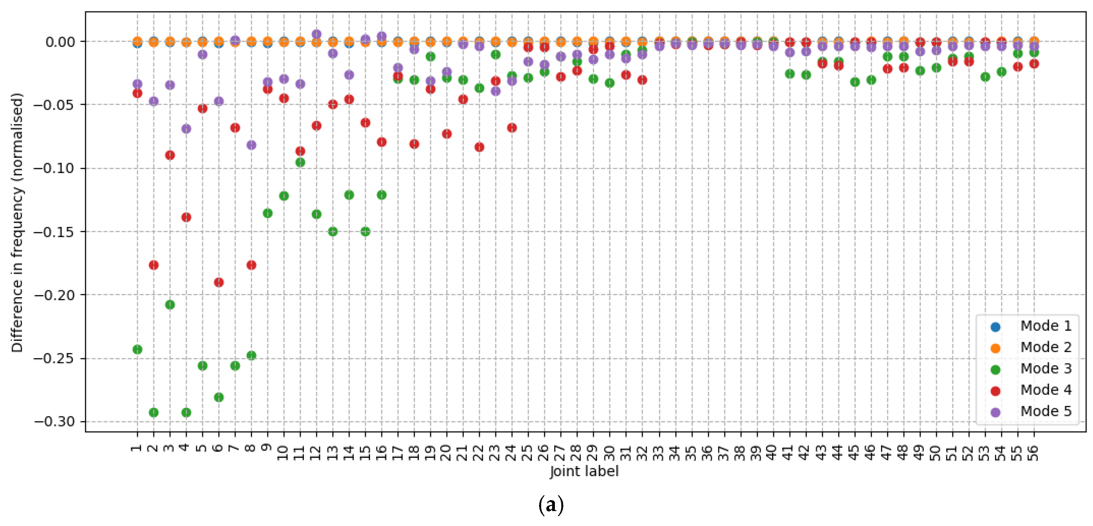 Energies 13 05791 g010a