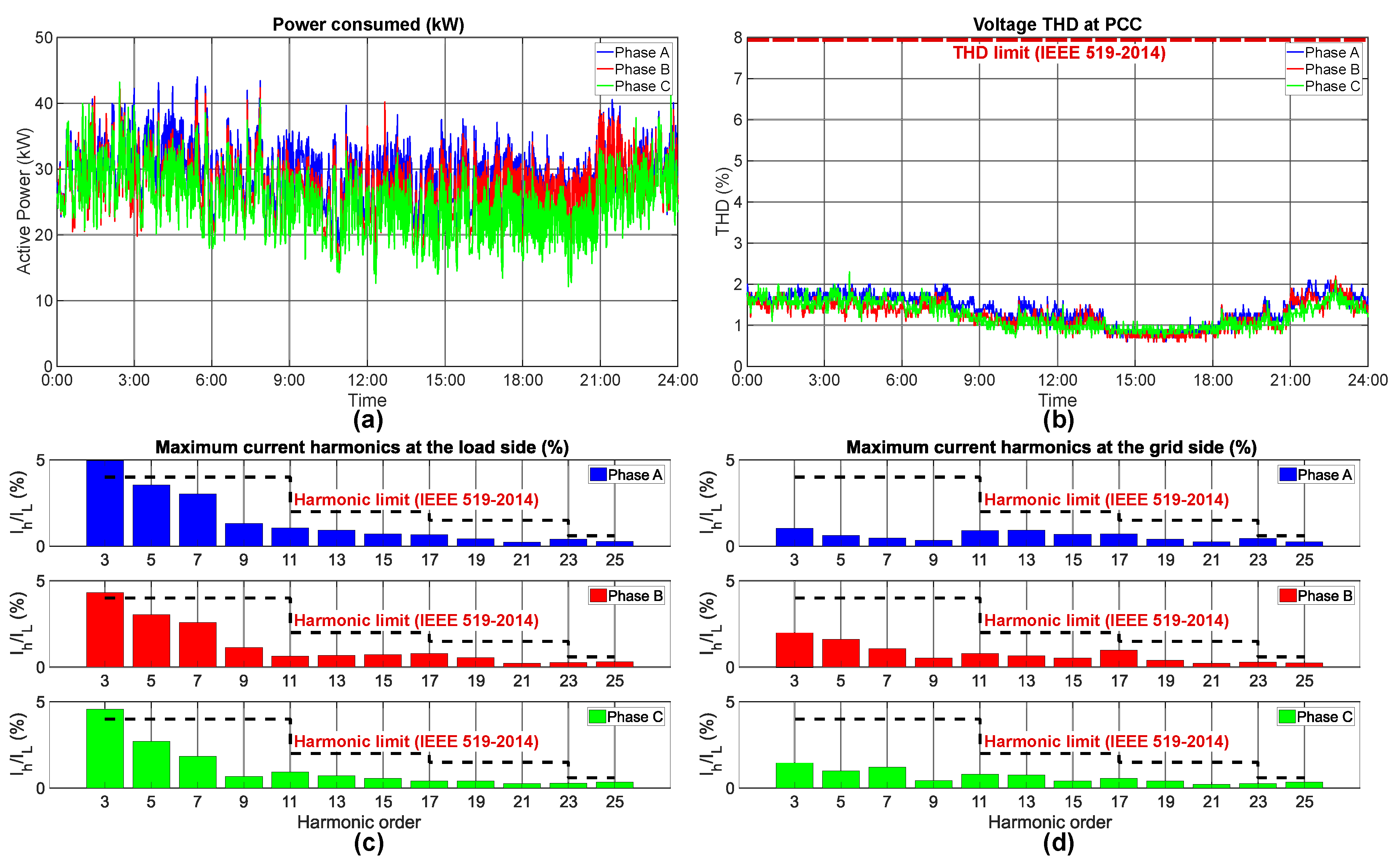 Energies 13 05792 g012
