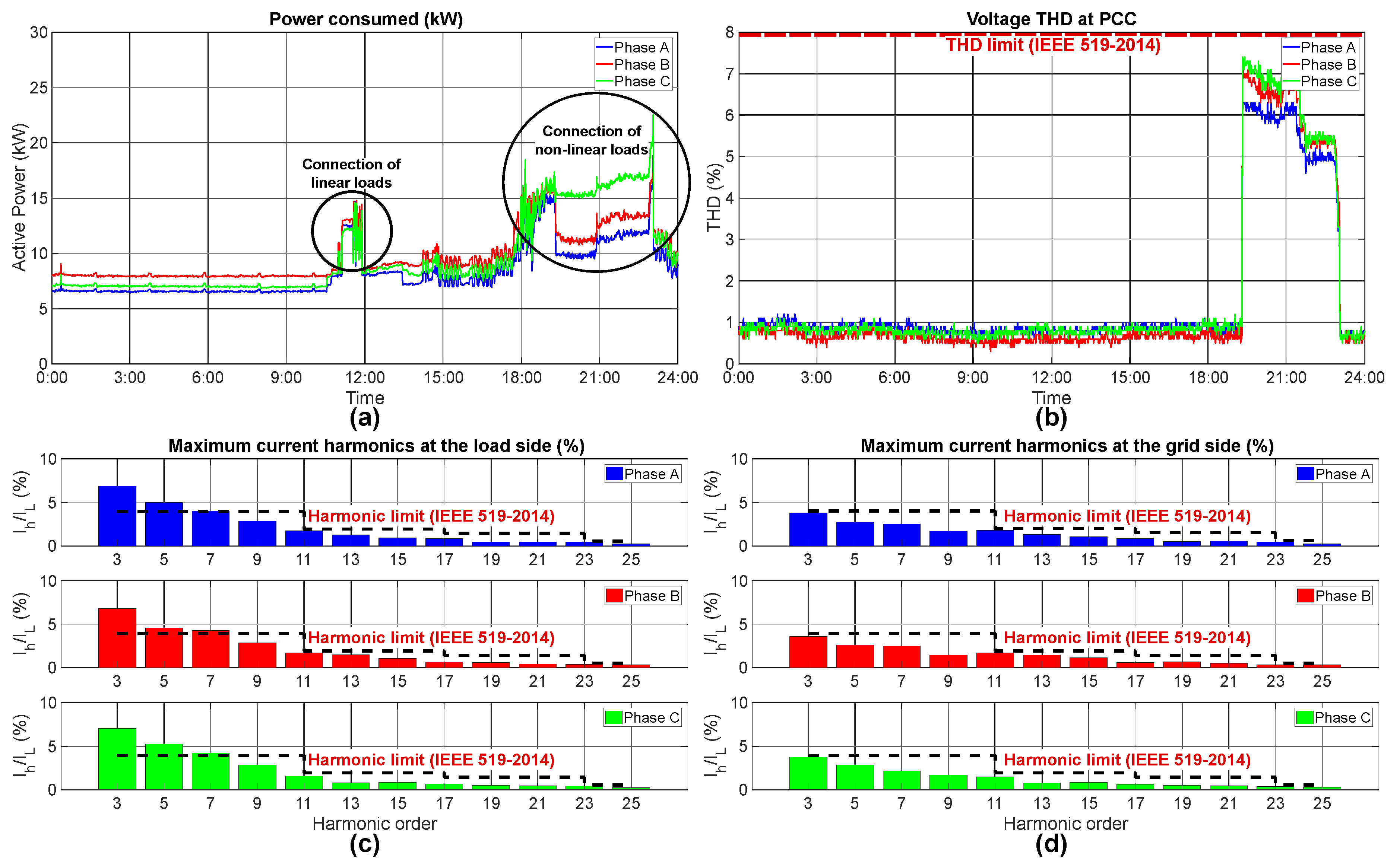 Energies 13 05792 g013