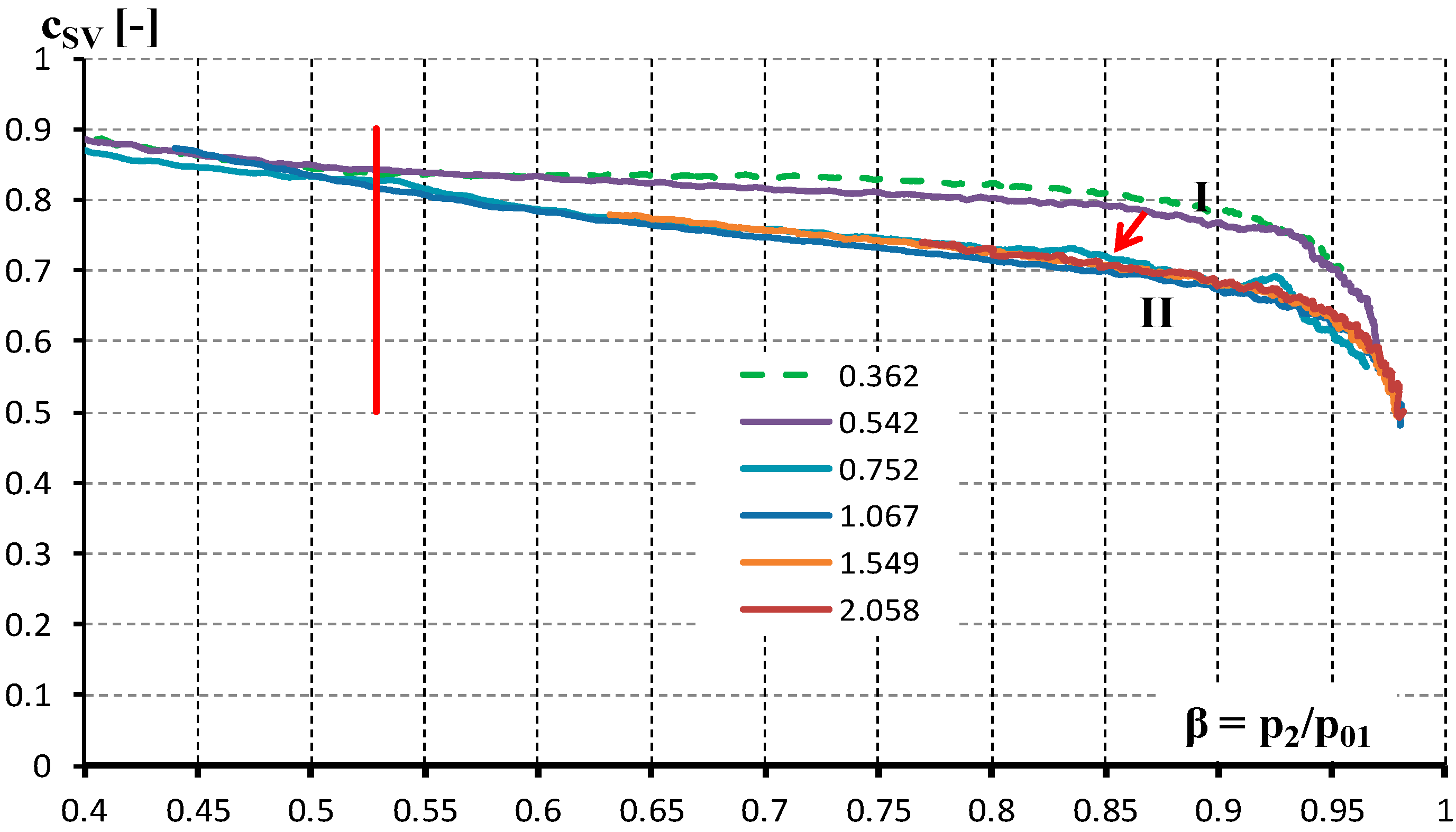 Energies 13 05794 g003