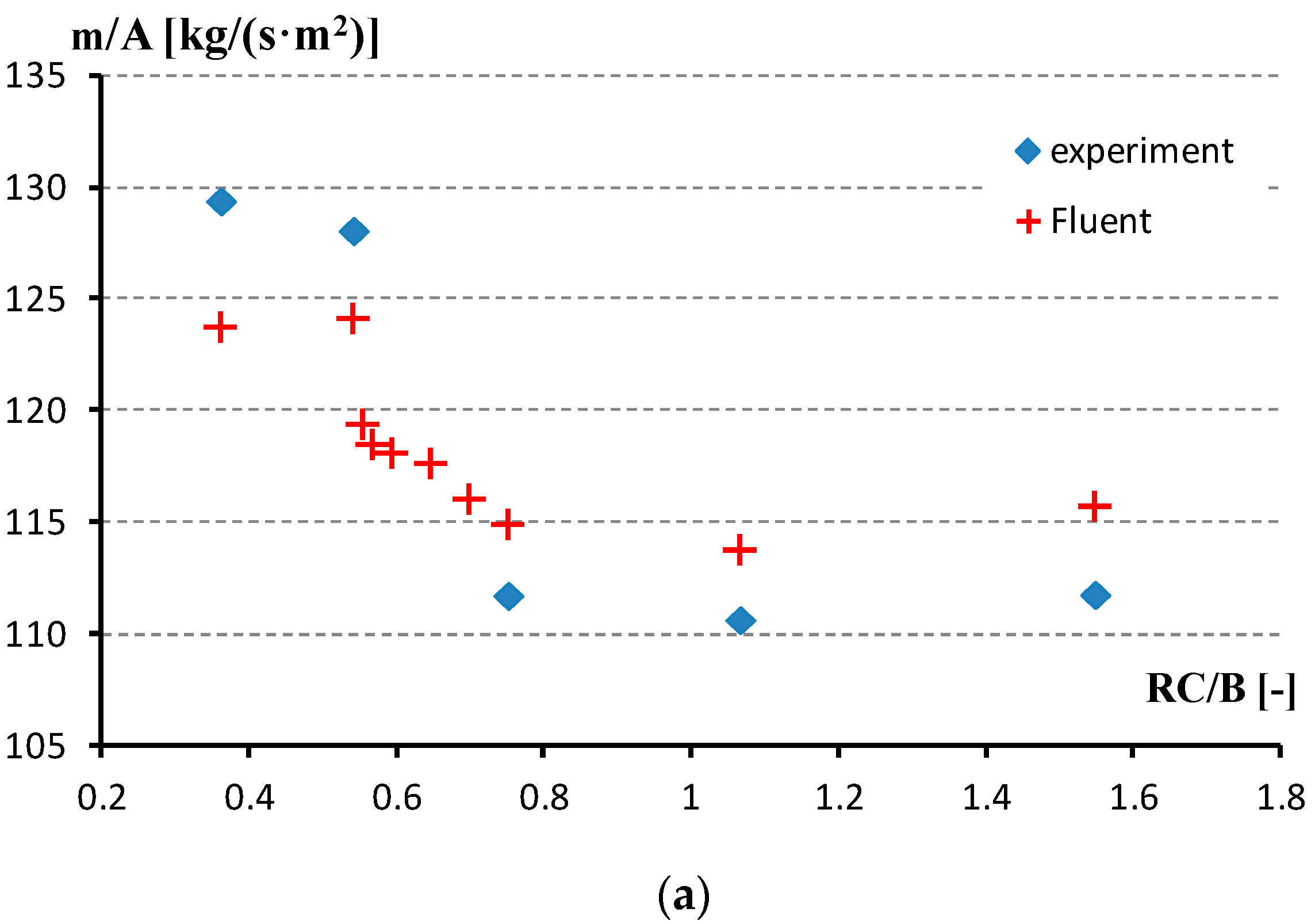 Energies 13 05794 g007a