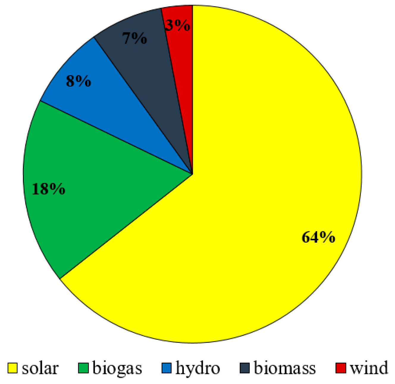 Energies 13 05795 g002