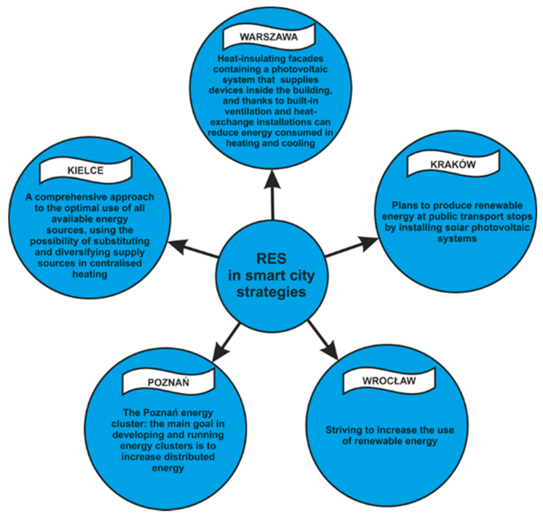 Energies 13 05795 g006