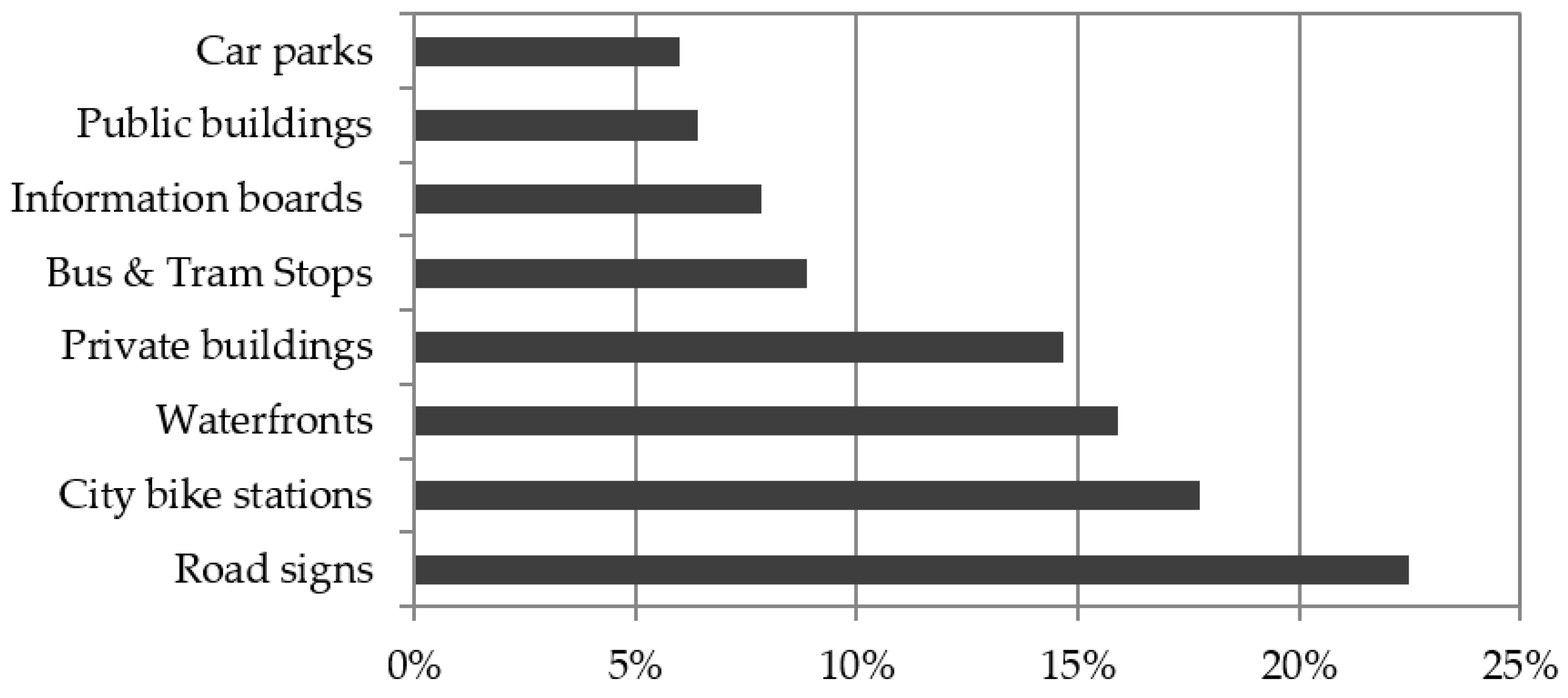 Energies 13 05795 g008