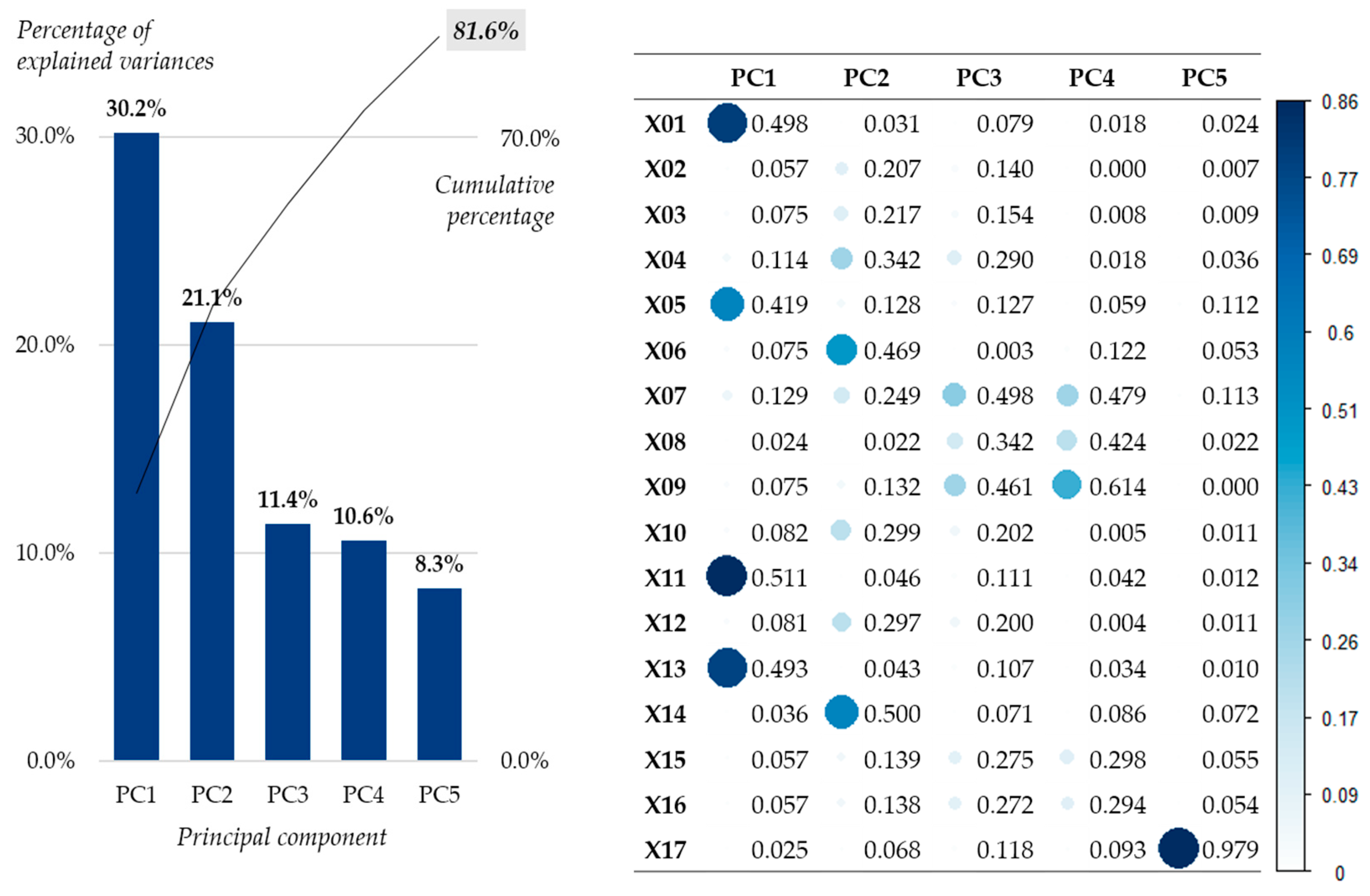 Energies 13 05796 g005