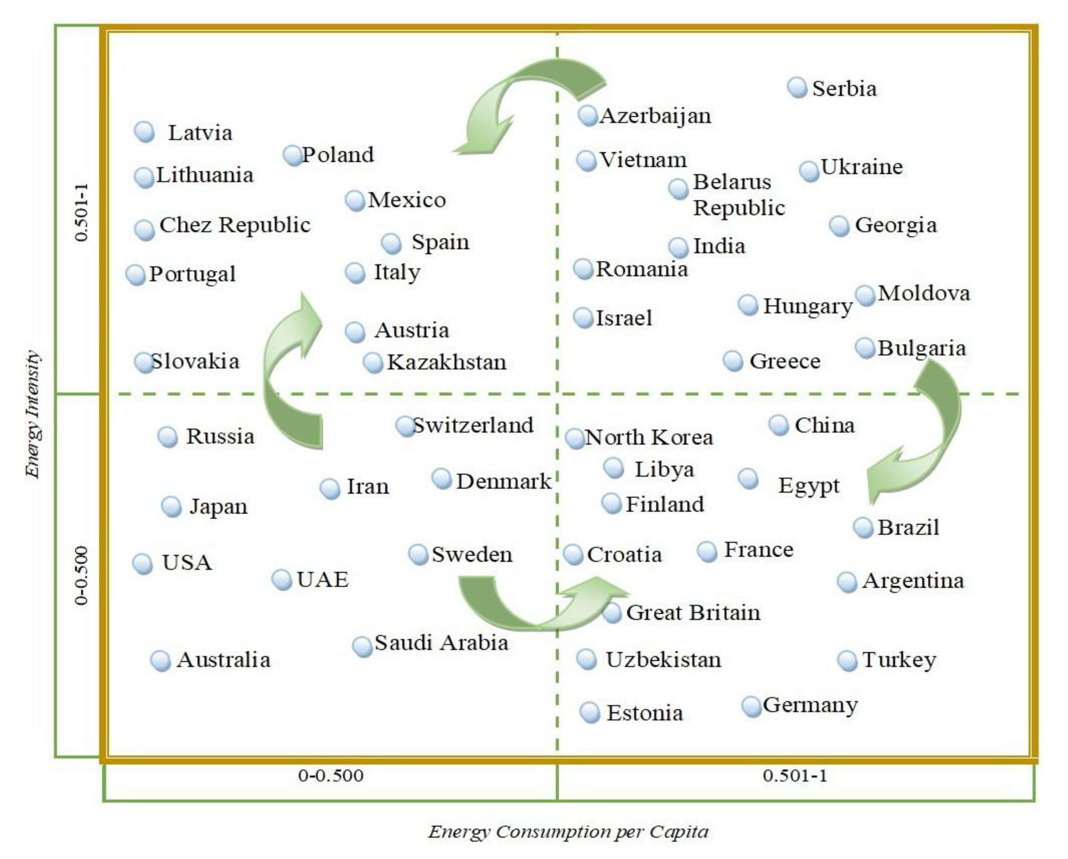 Energies 13 05797 g005