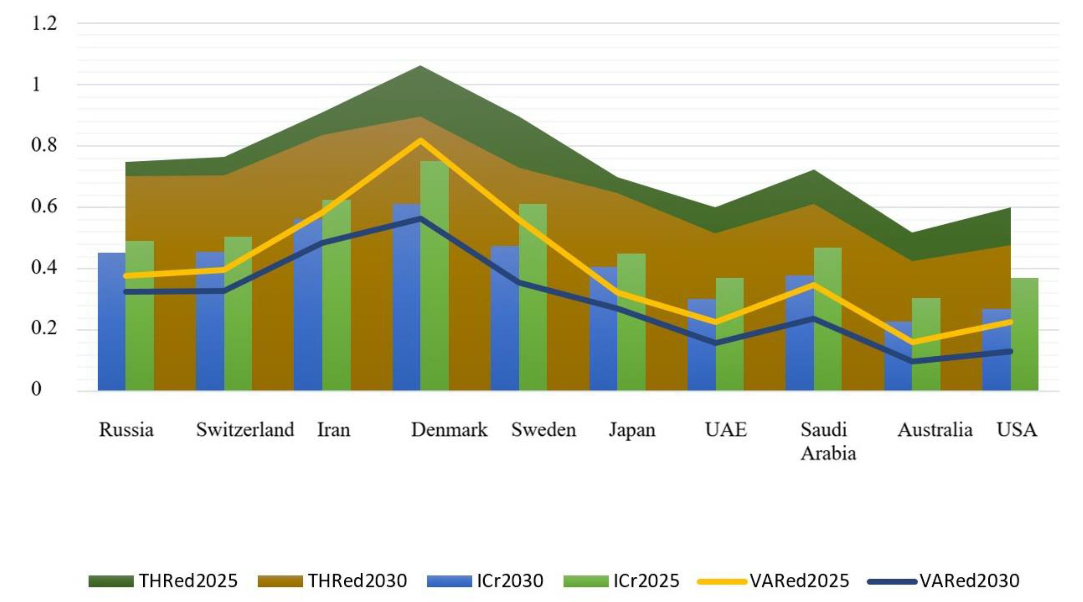 Energies 13 05797 g006