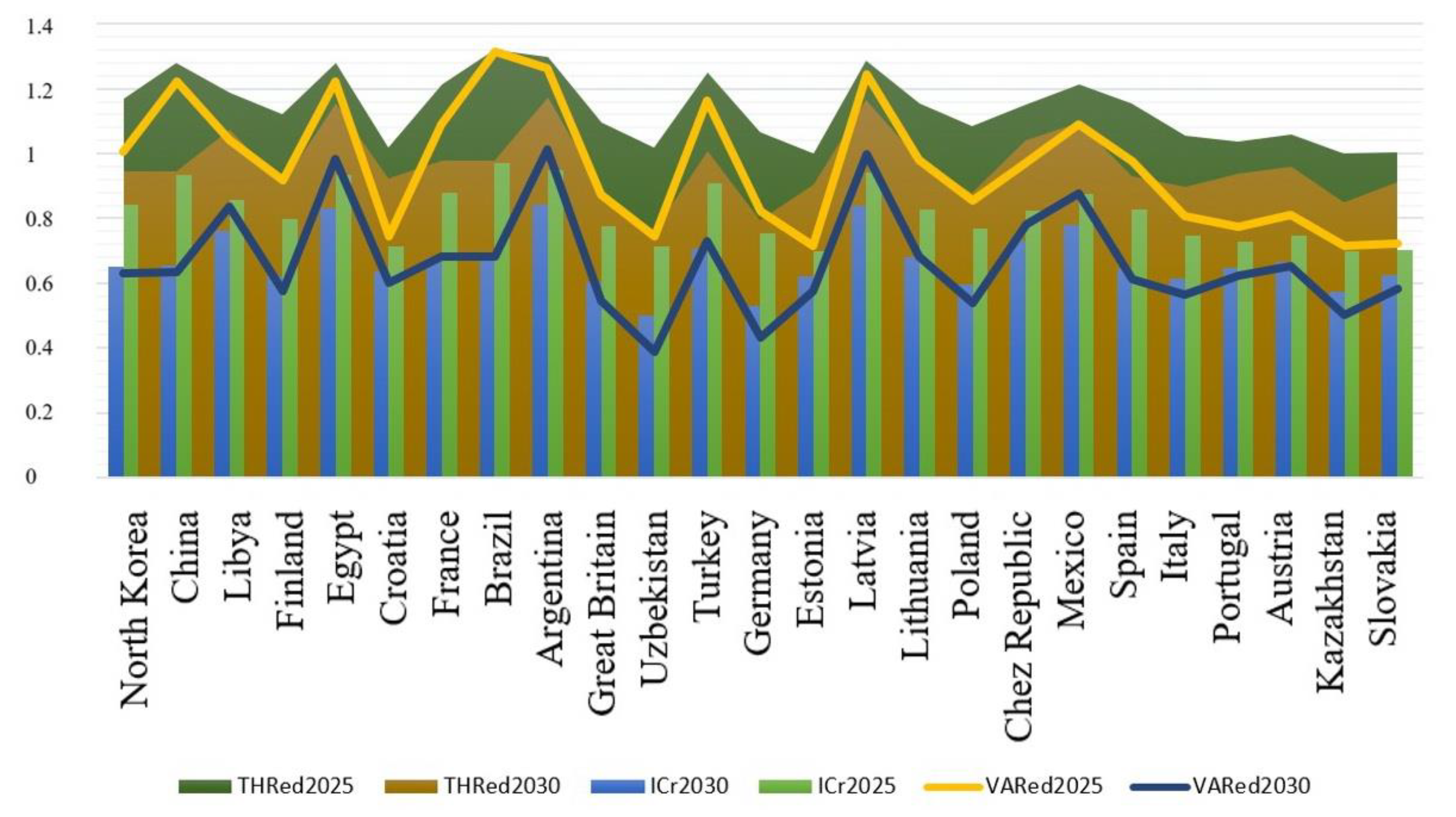 Energies 13 05797 g007