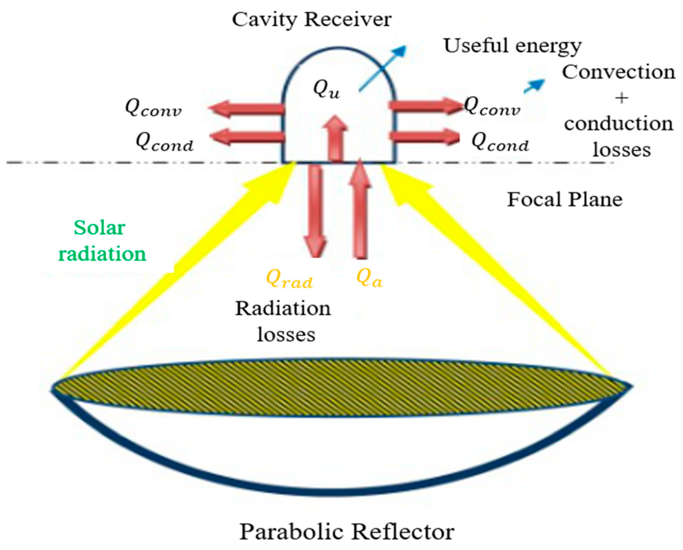 Energies 13 05798 g001 Energies 13 05798 g001