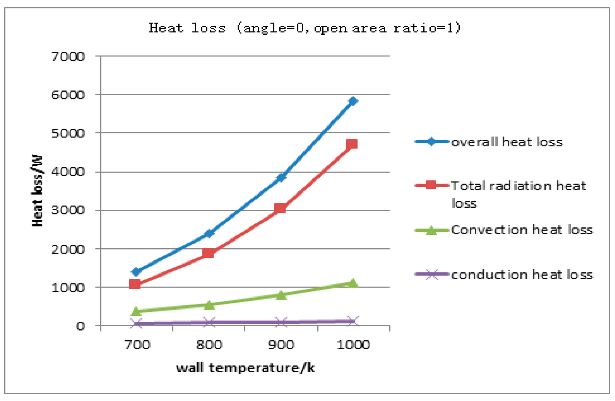 Energies 13 05798 g005 Energies 13 05798 g005