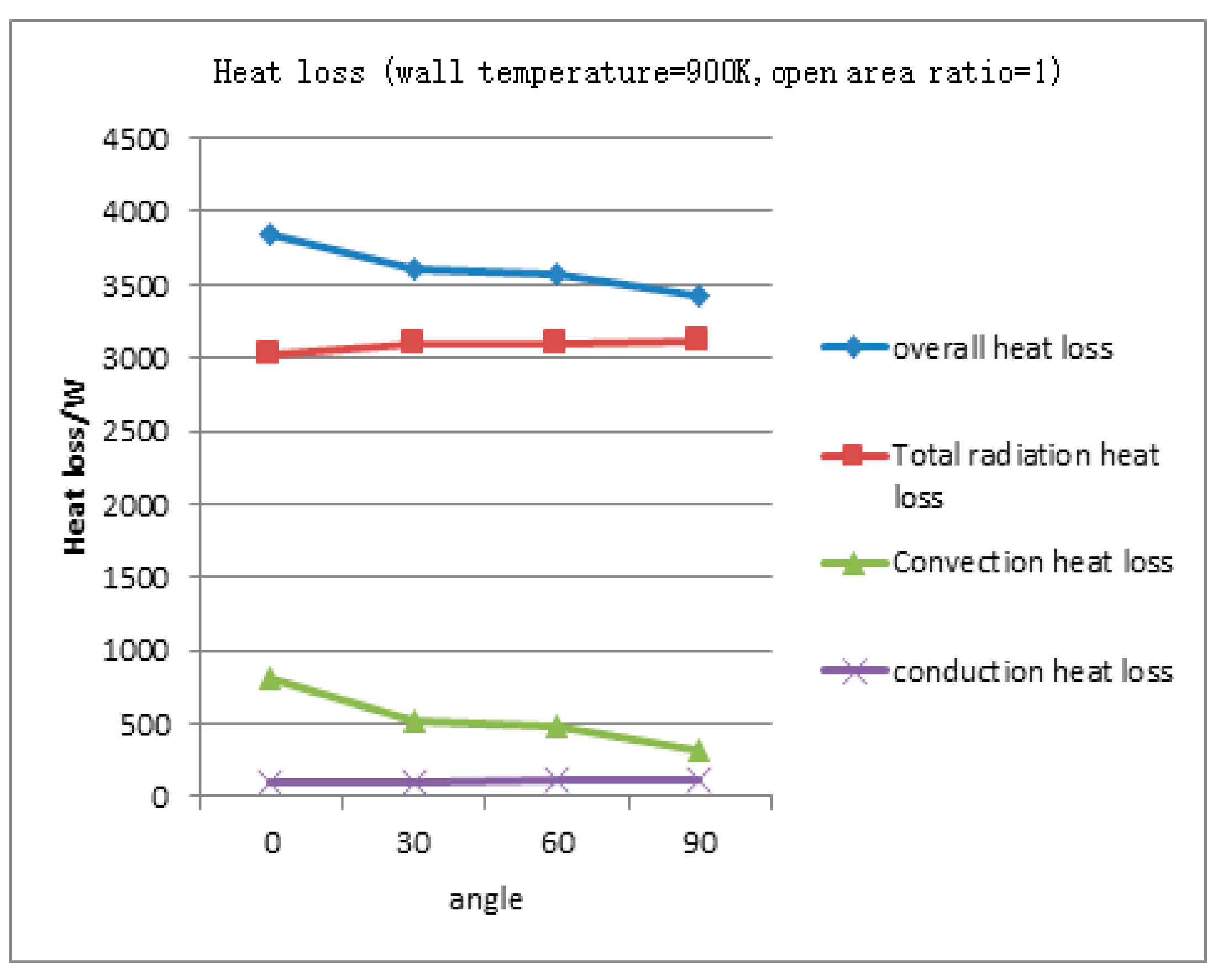 Energies 13 05798 g007 Energies 13 05798 g007