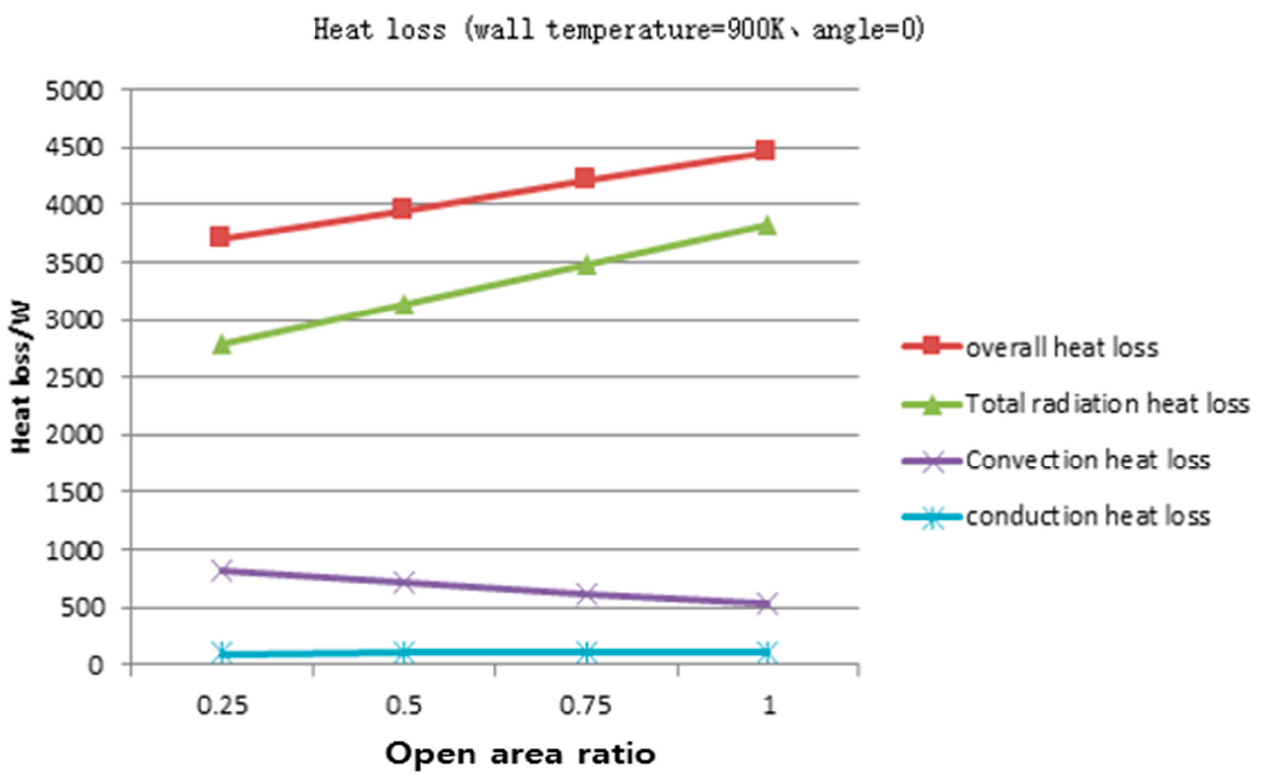 Energies 13 05798 g009 Energies 13 05798 g009