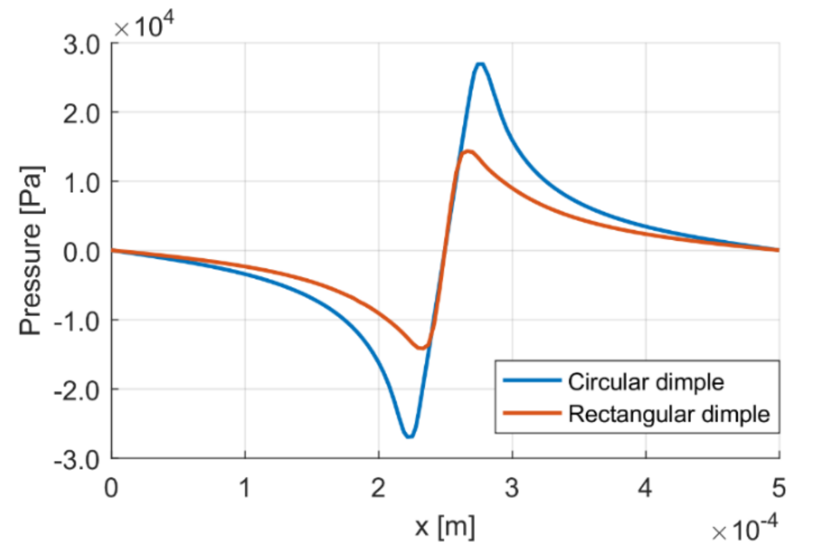 Energies 13 05799 g005