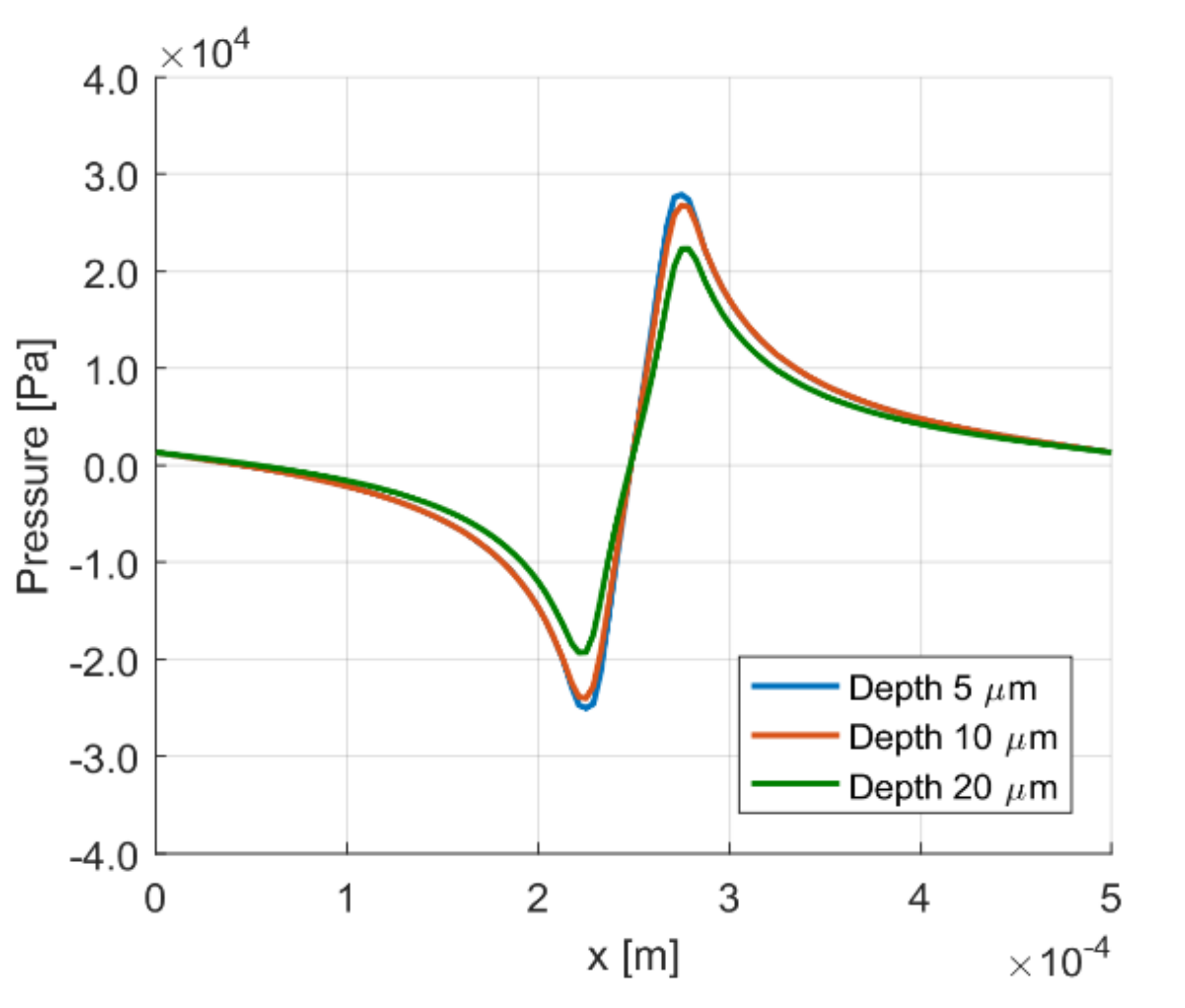 Energies 13 05799 g009