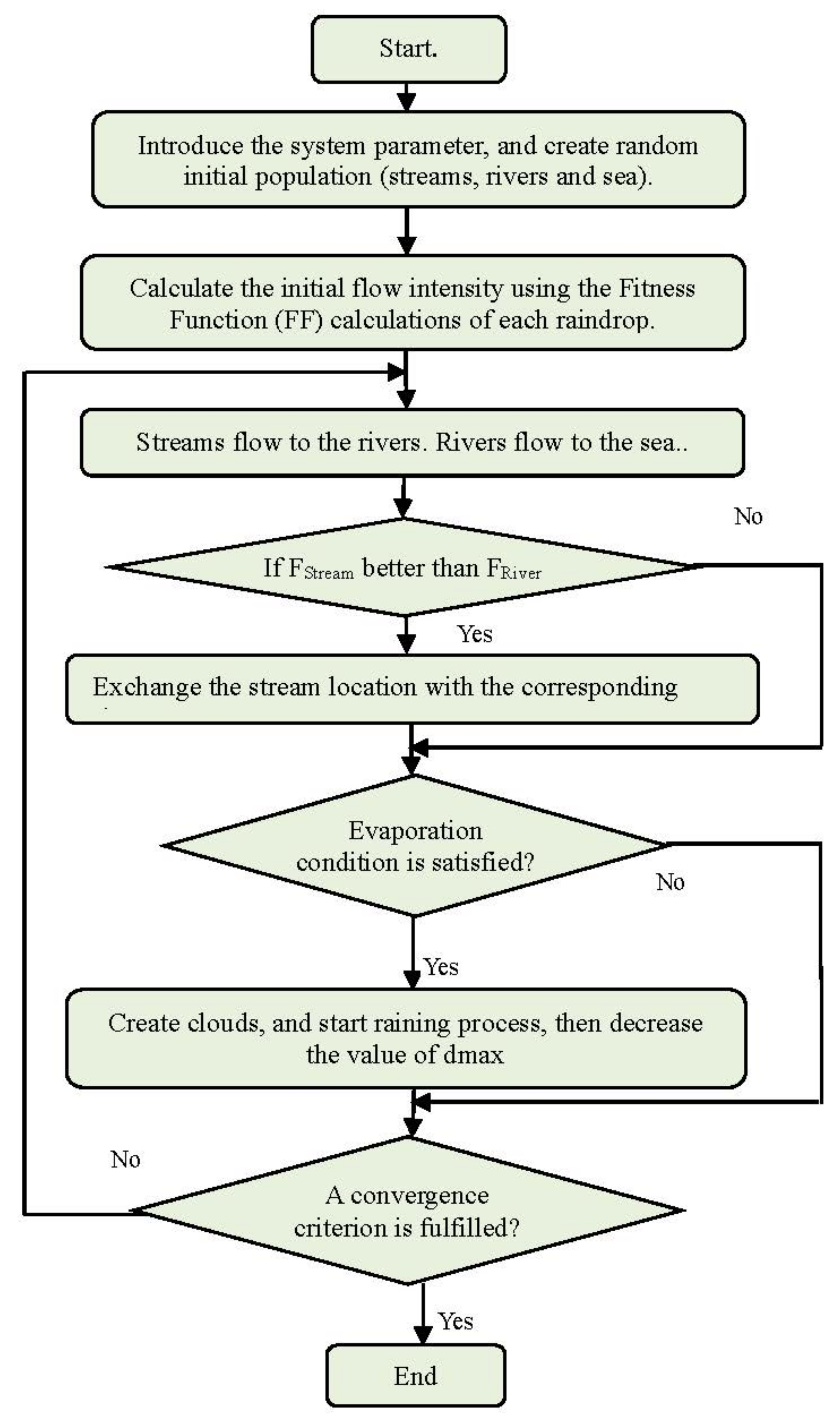 Energies 13 05800 g001