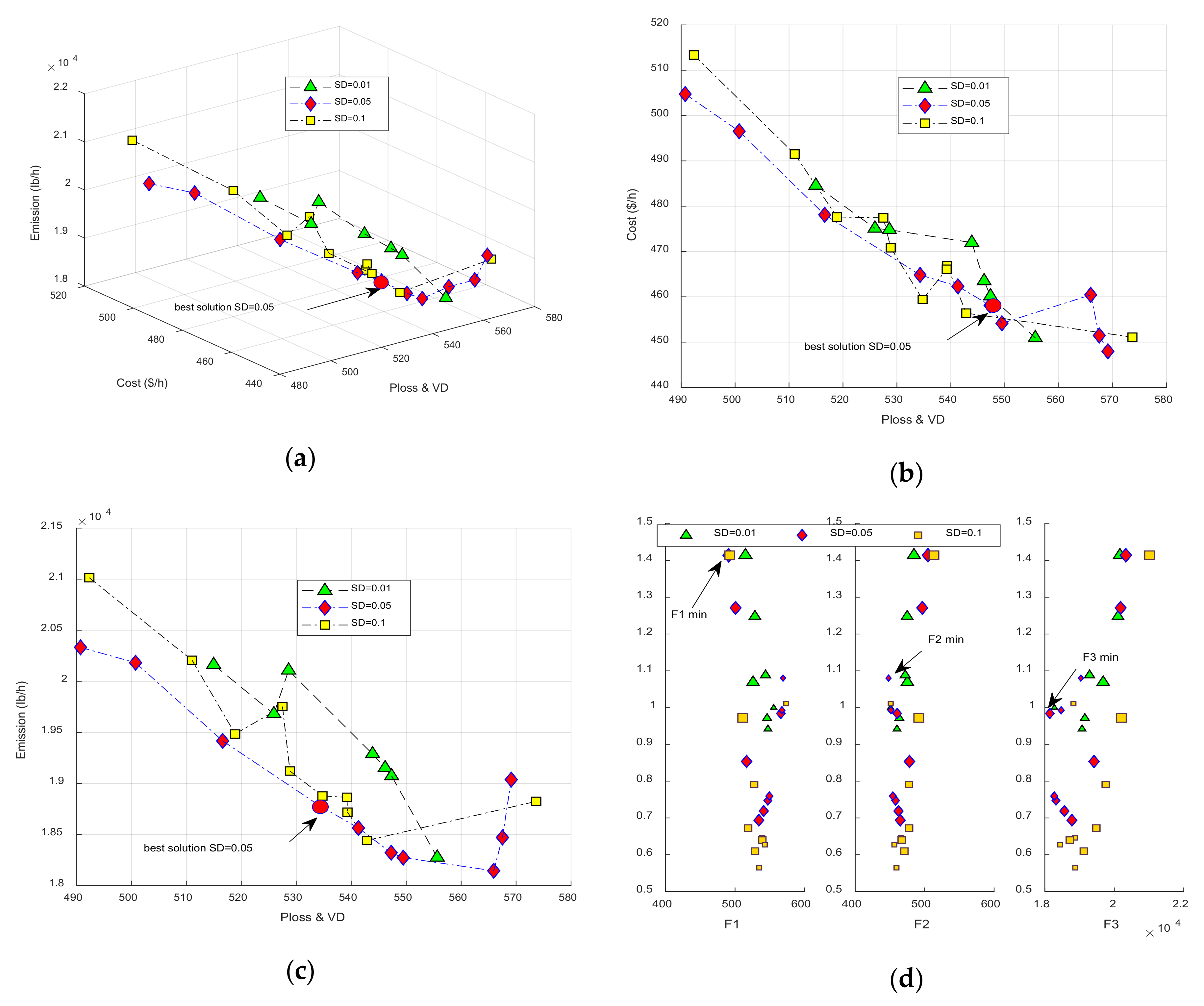 Energies 13 05800 g004