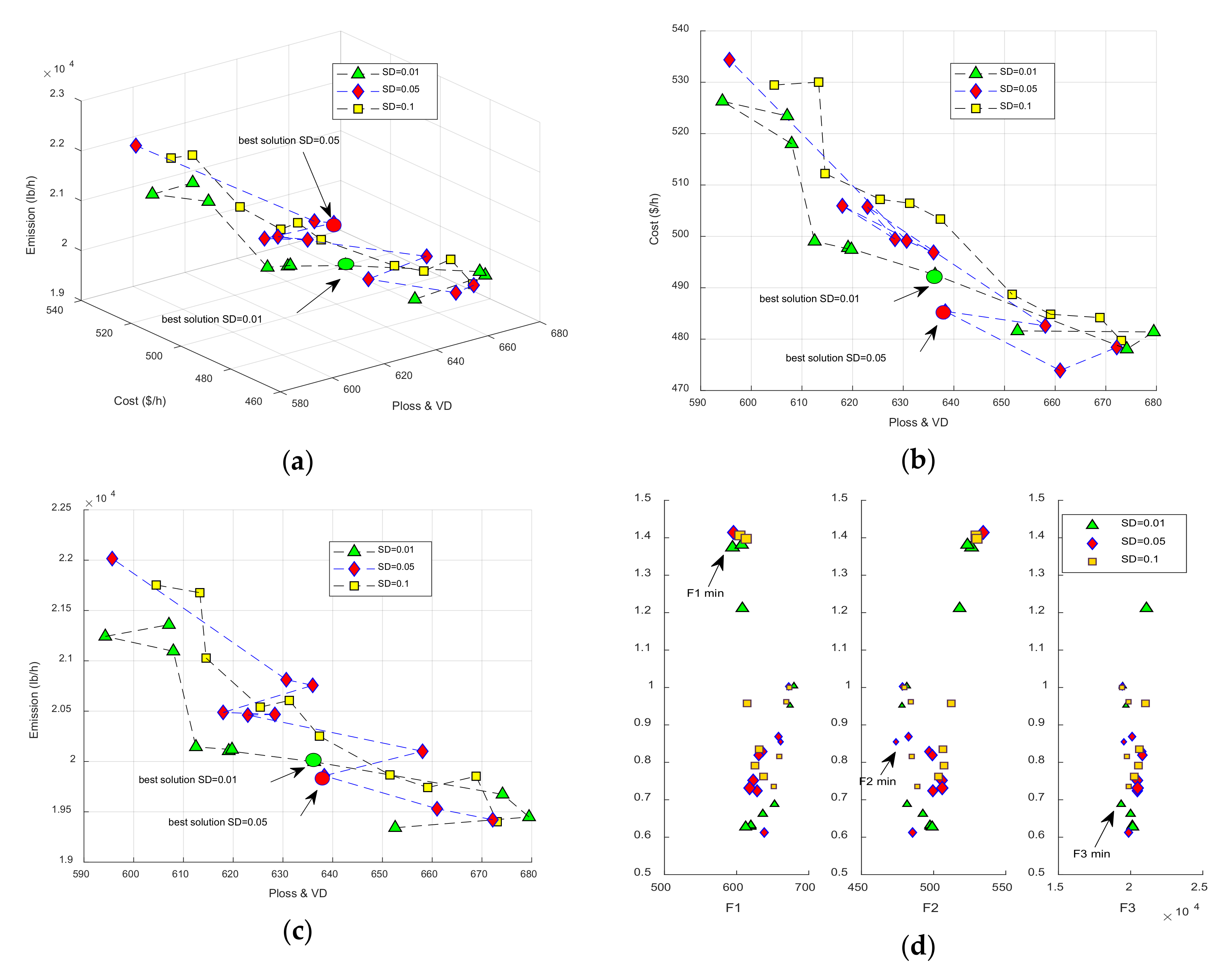 Energies 13 05800 g005