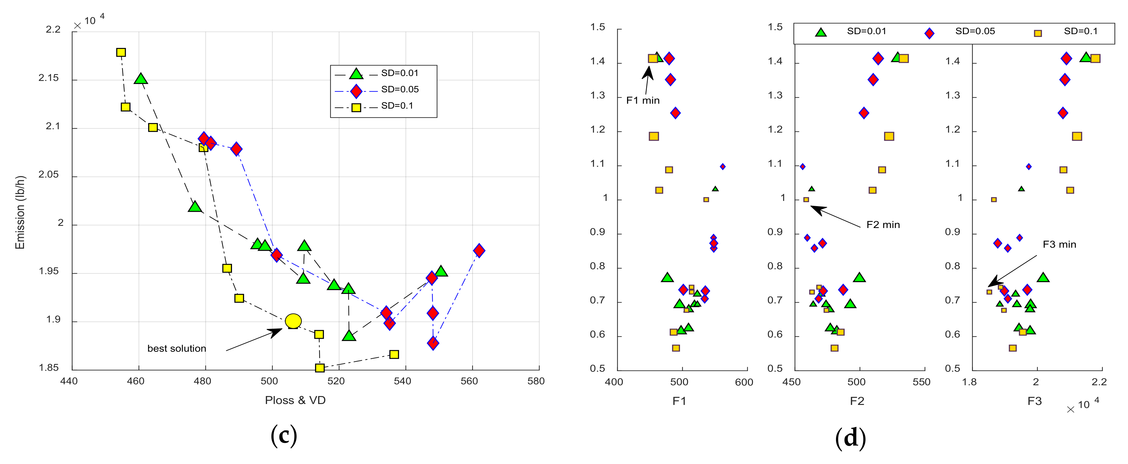 Energies 13 05800 g007b