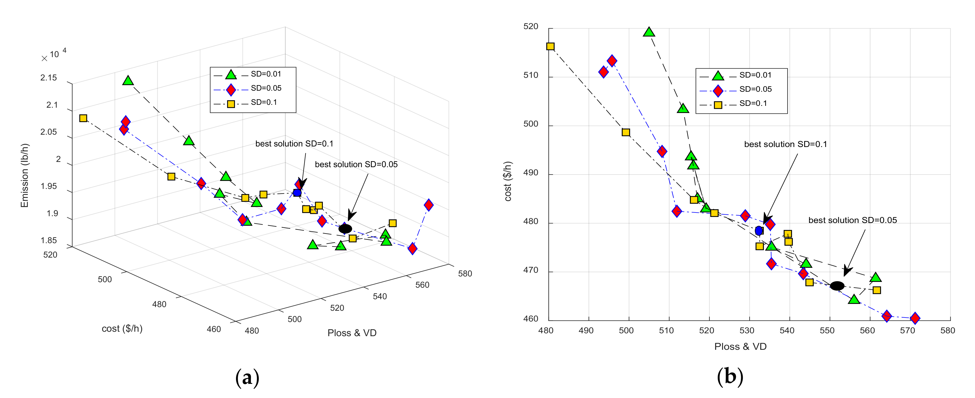 Energies 13 05800 g008a