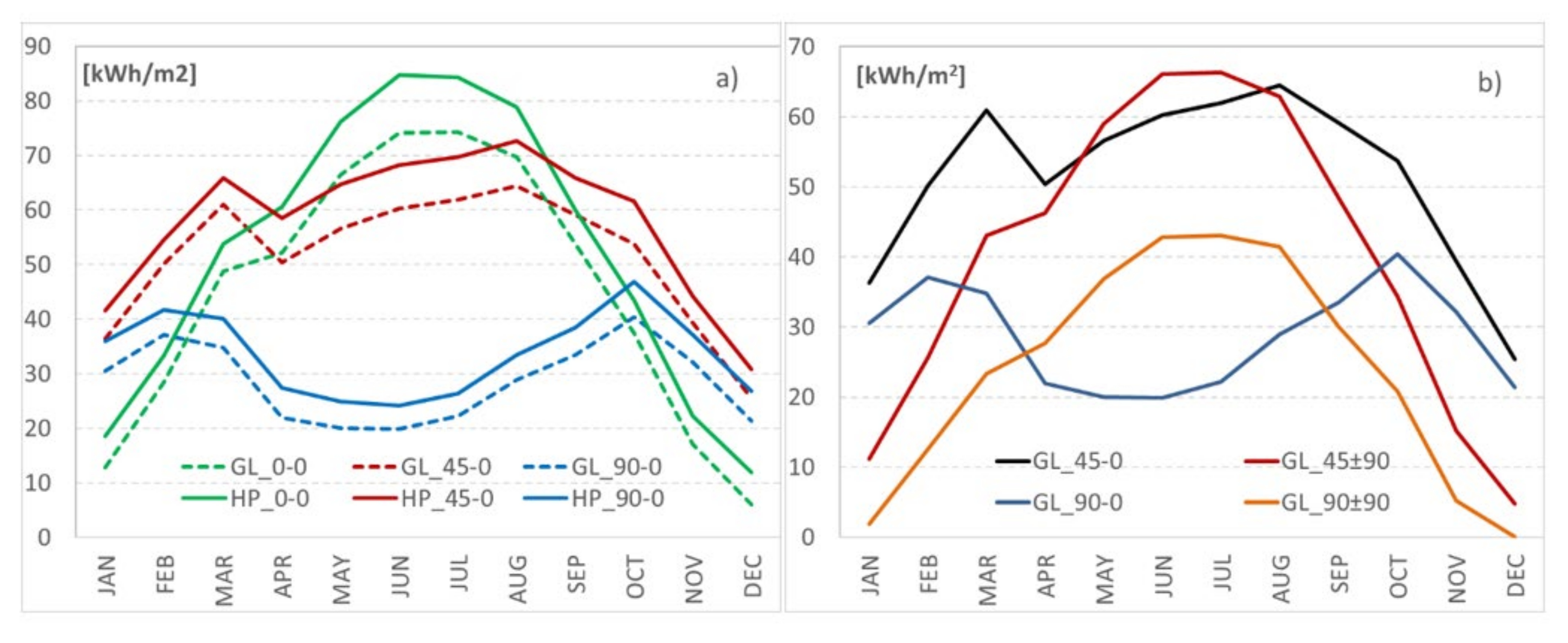 Energies 13 05801 g009