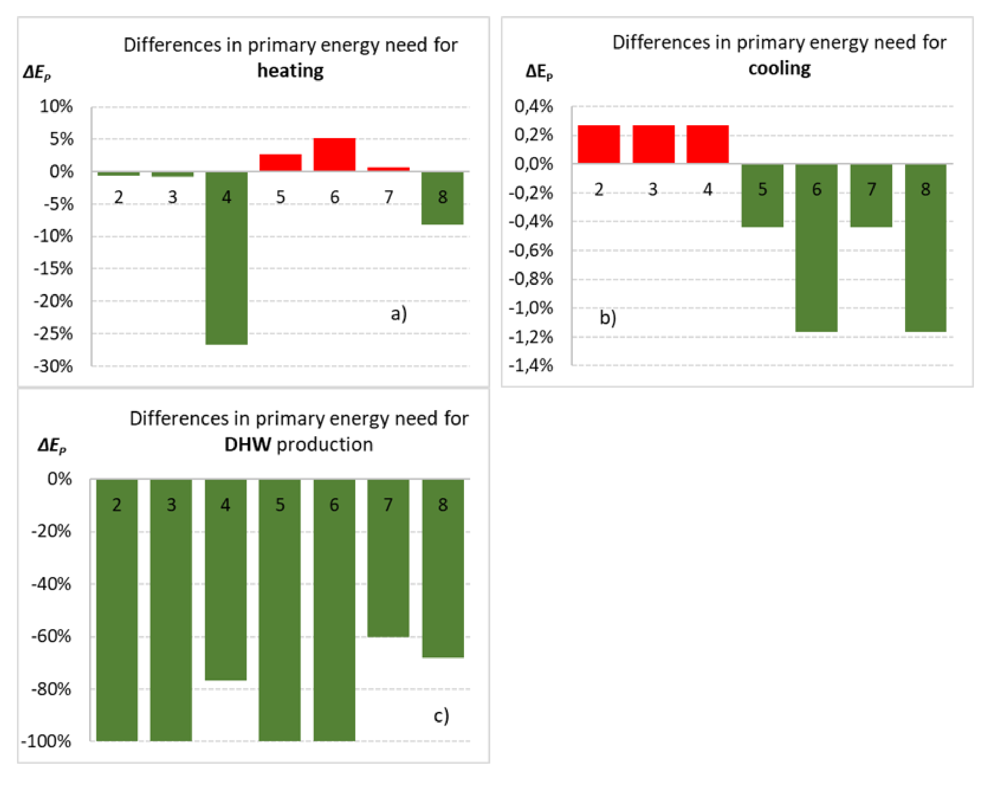 Energies 13 05801 g013